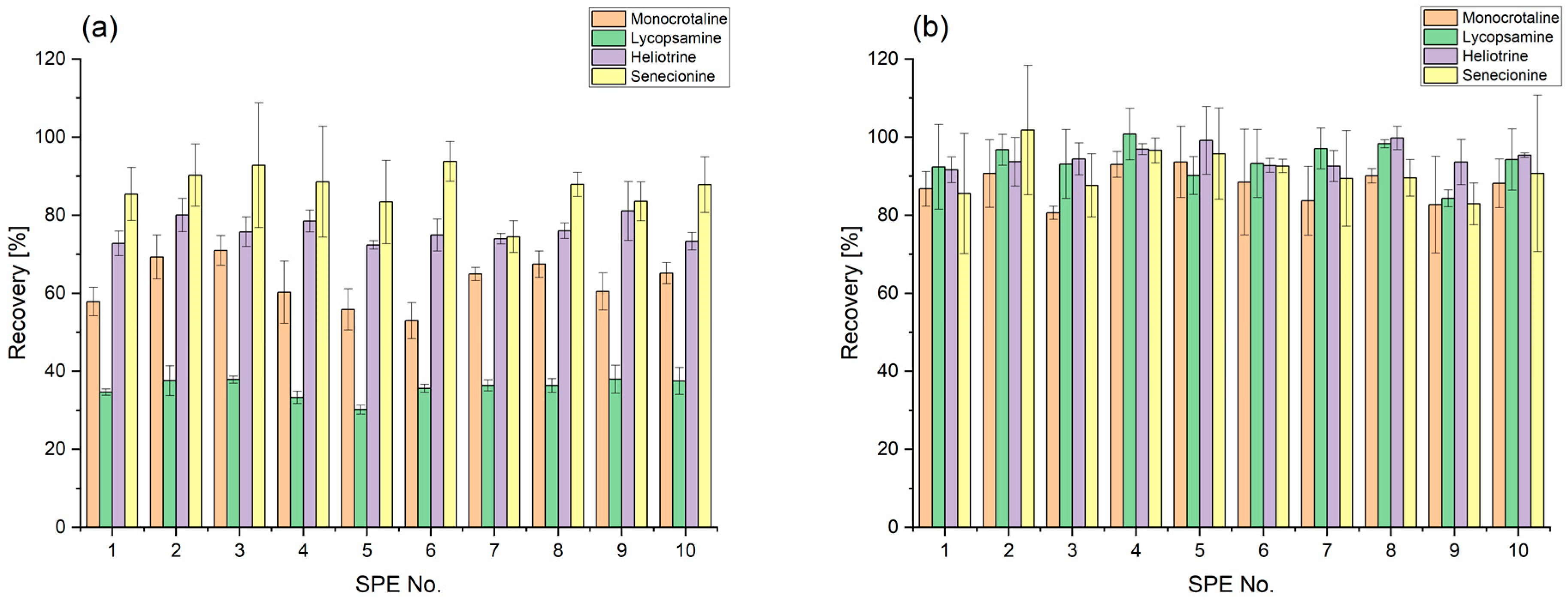 Separations 09 00270 g005