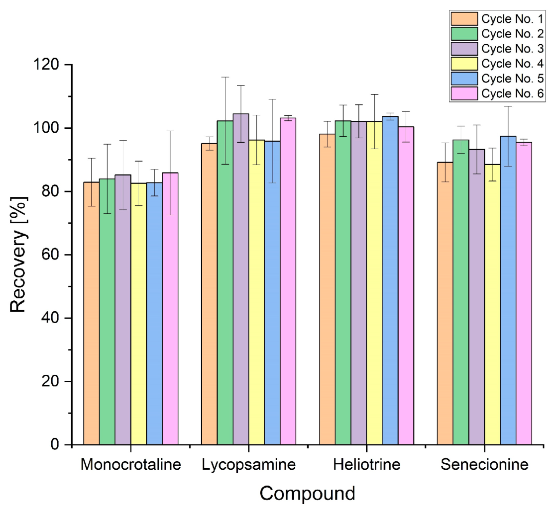 Separations 09 00270 g007