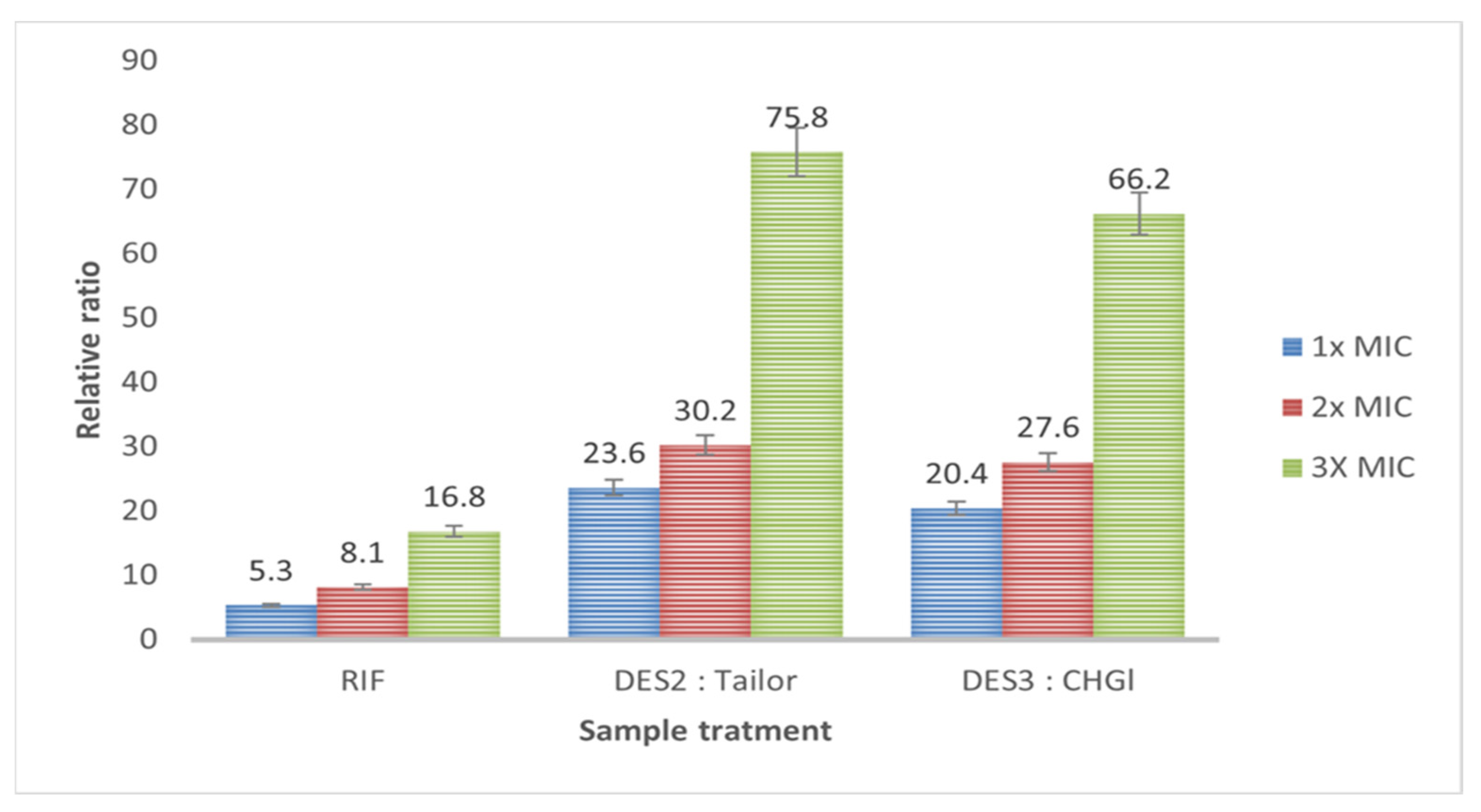 Separations 09 00271 g003