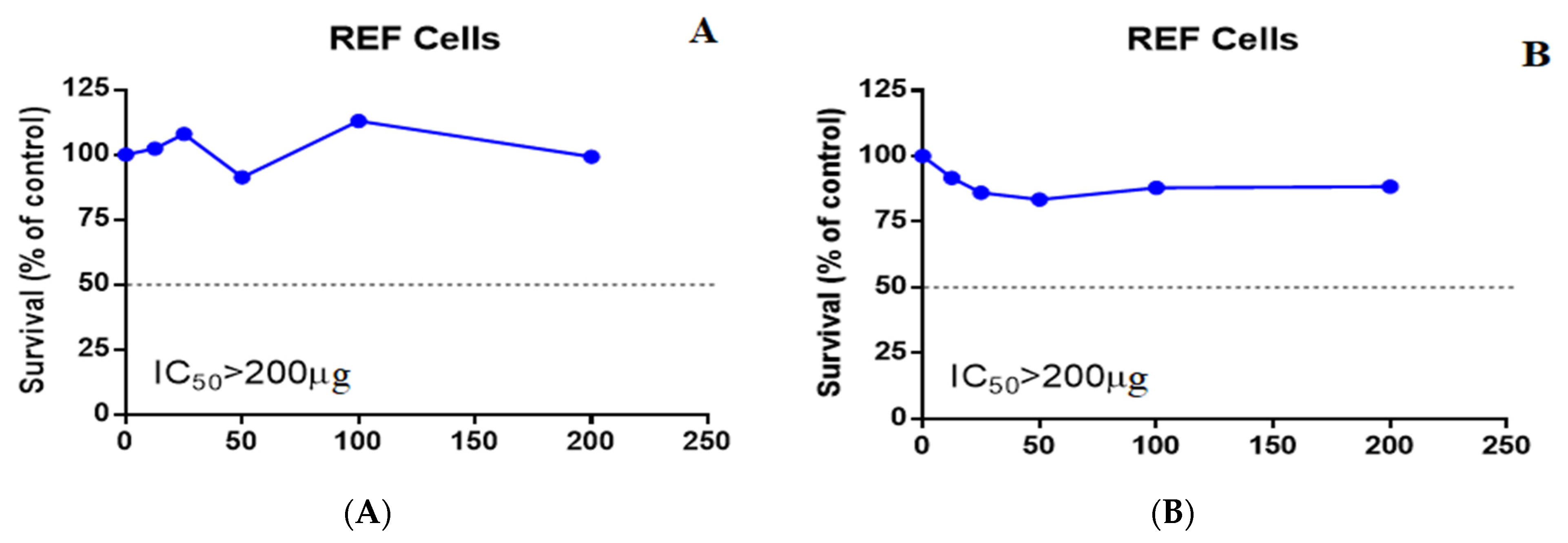 Separations 09 00271 g004