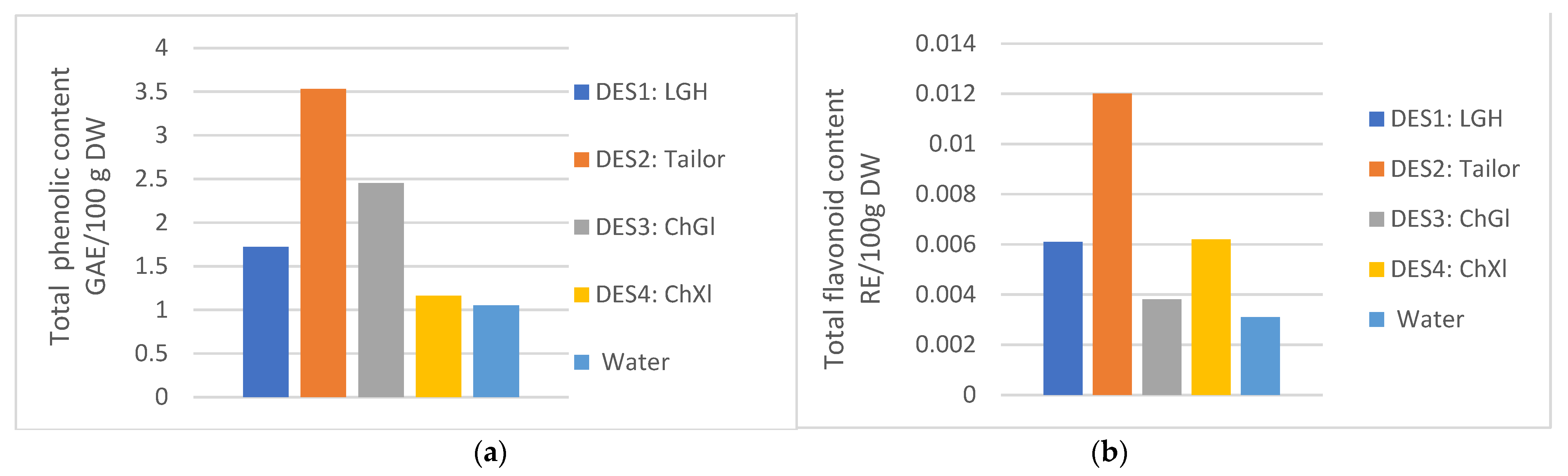 Separations 09 00271 g005