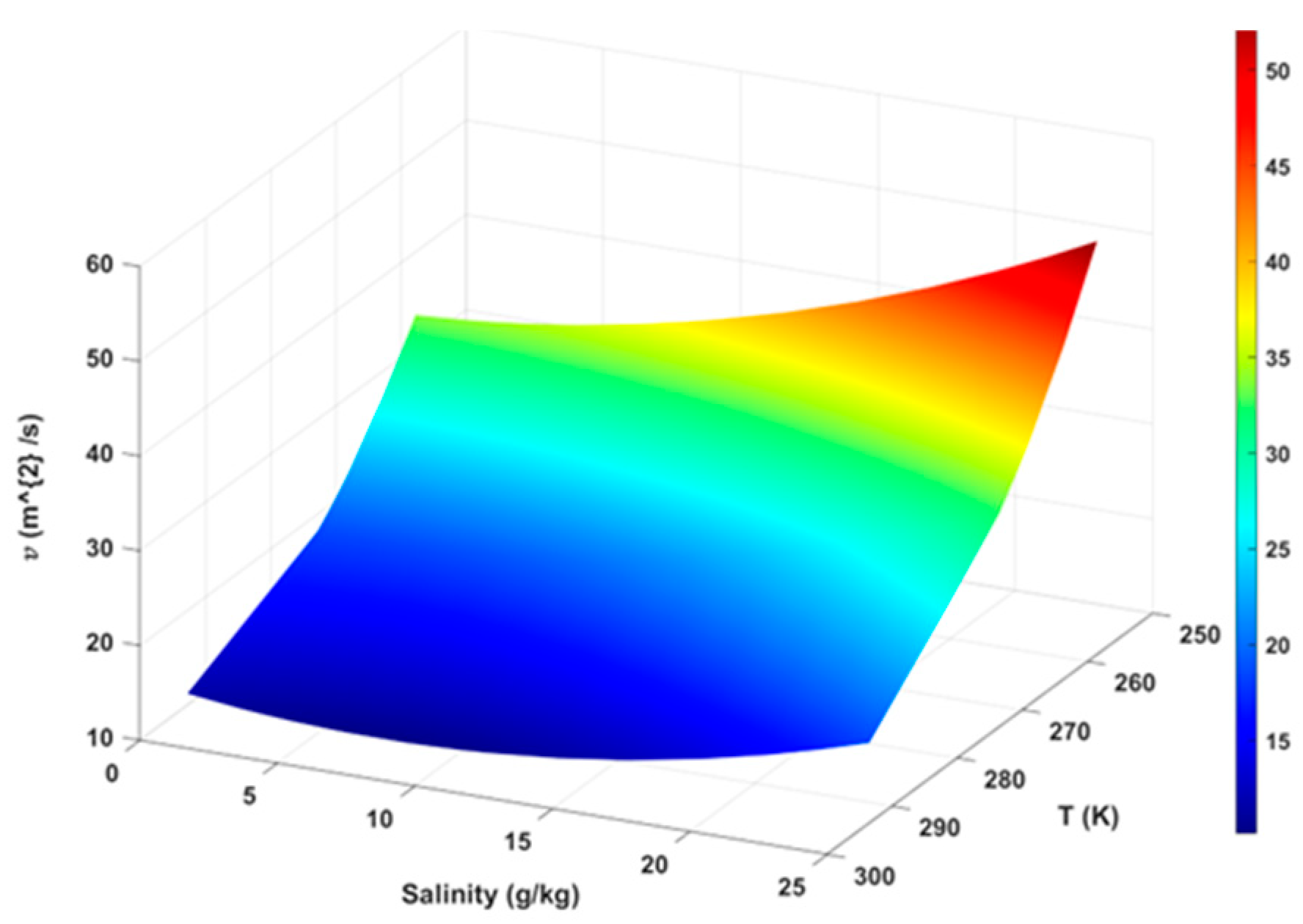 Separations 09 00272 g002