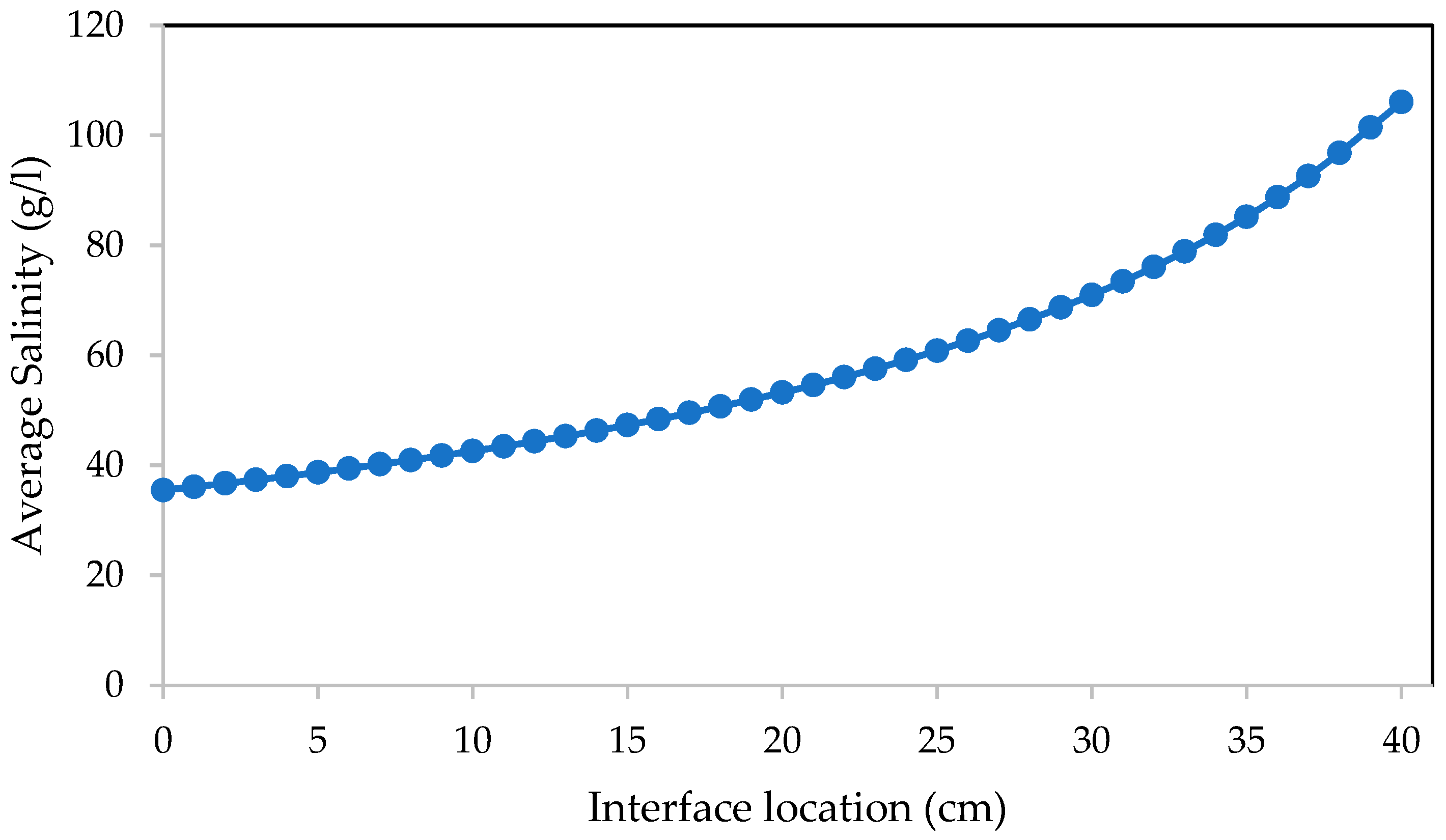 Separations 09 00272 g006