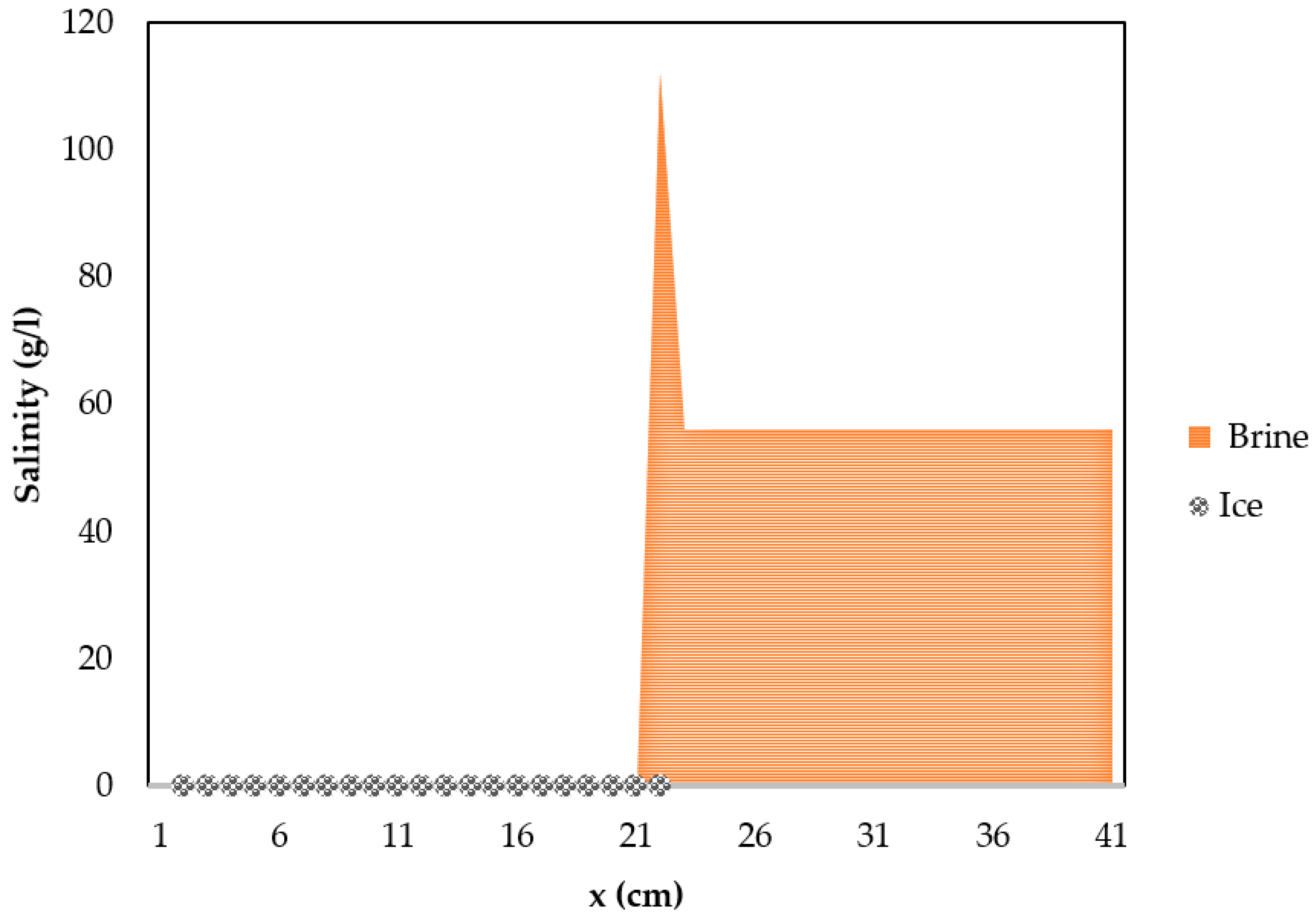 Separations 09 00272 g007