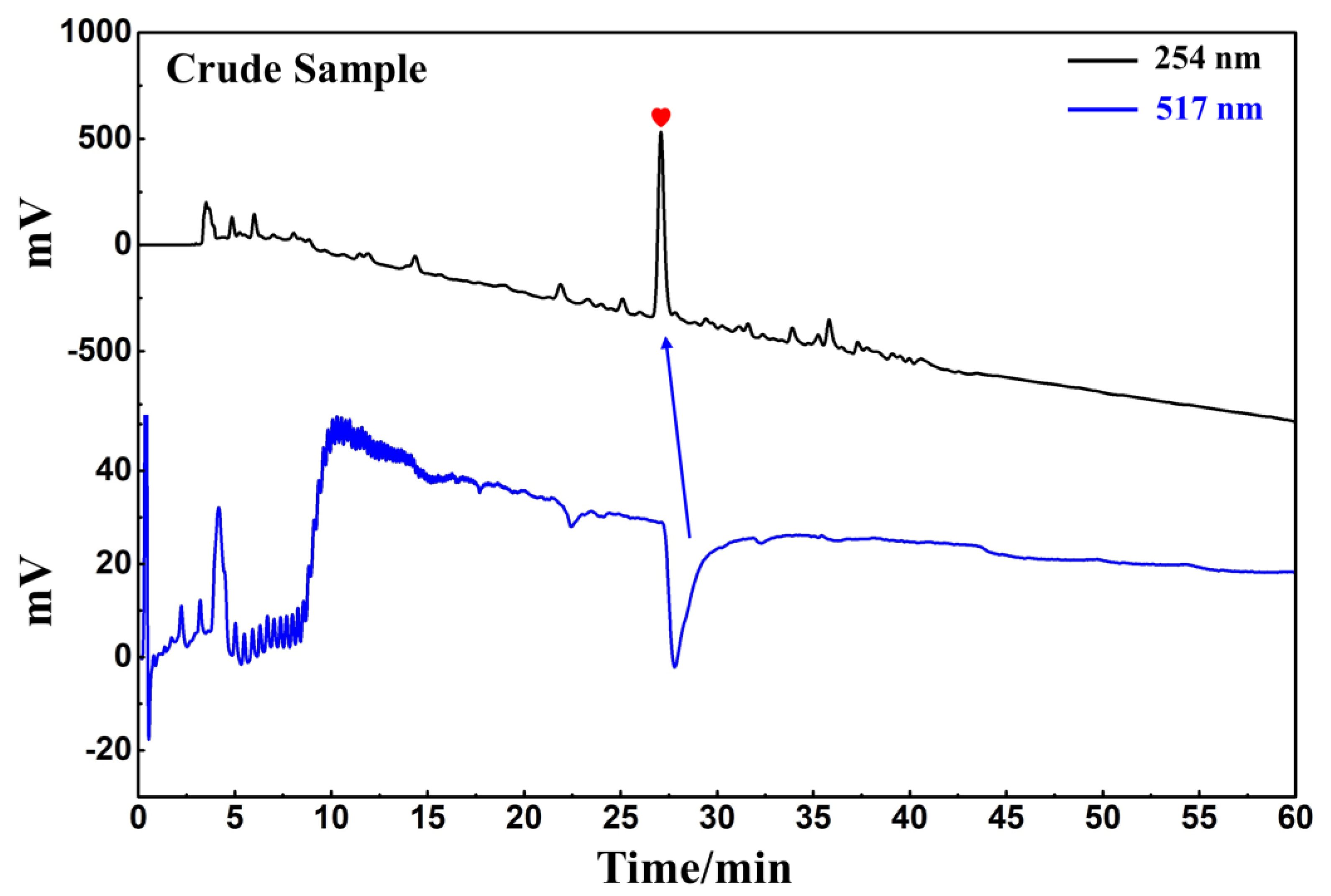 Separations 09 00273 g006