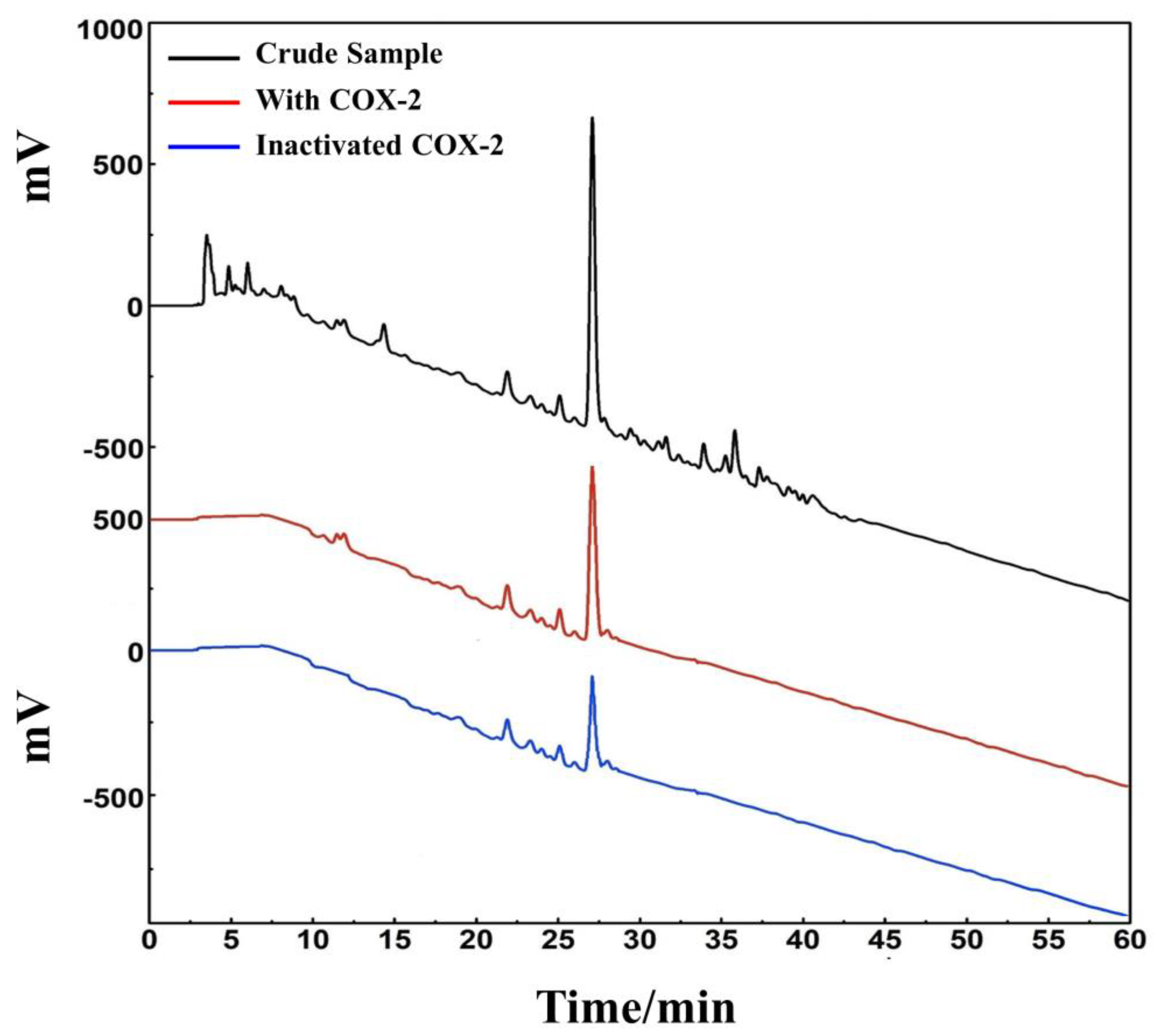 Separations 09 00273 g007