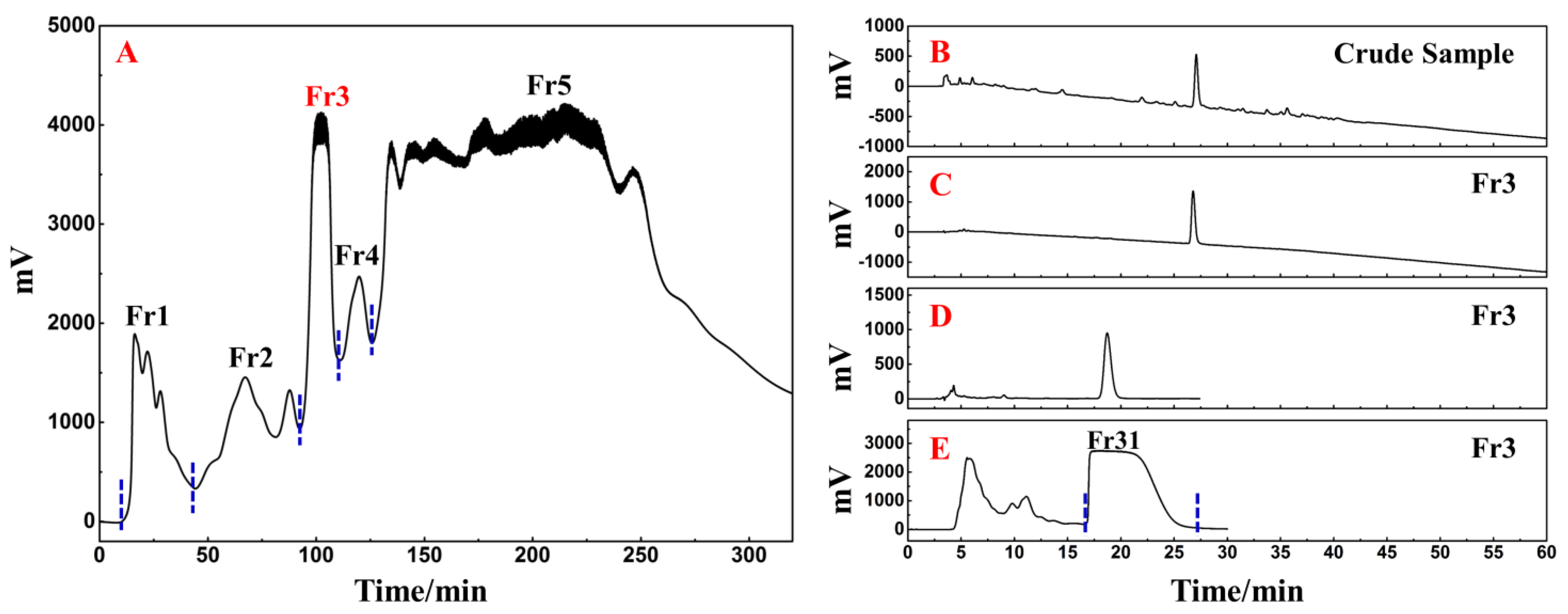 Separations 09 00273 g008