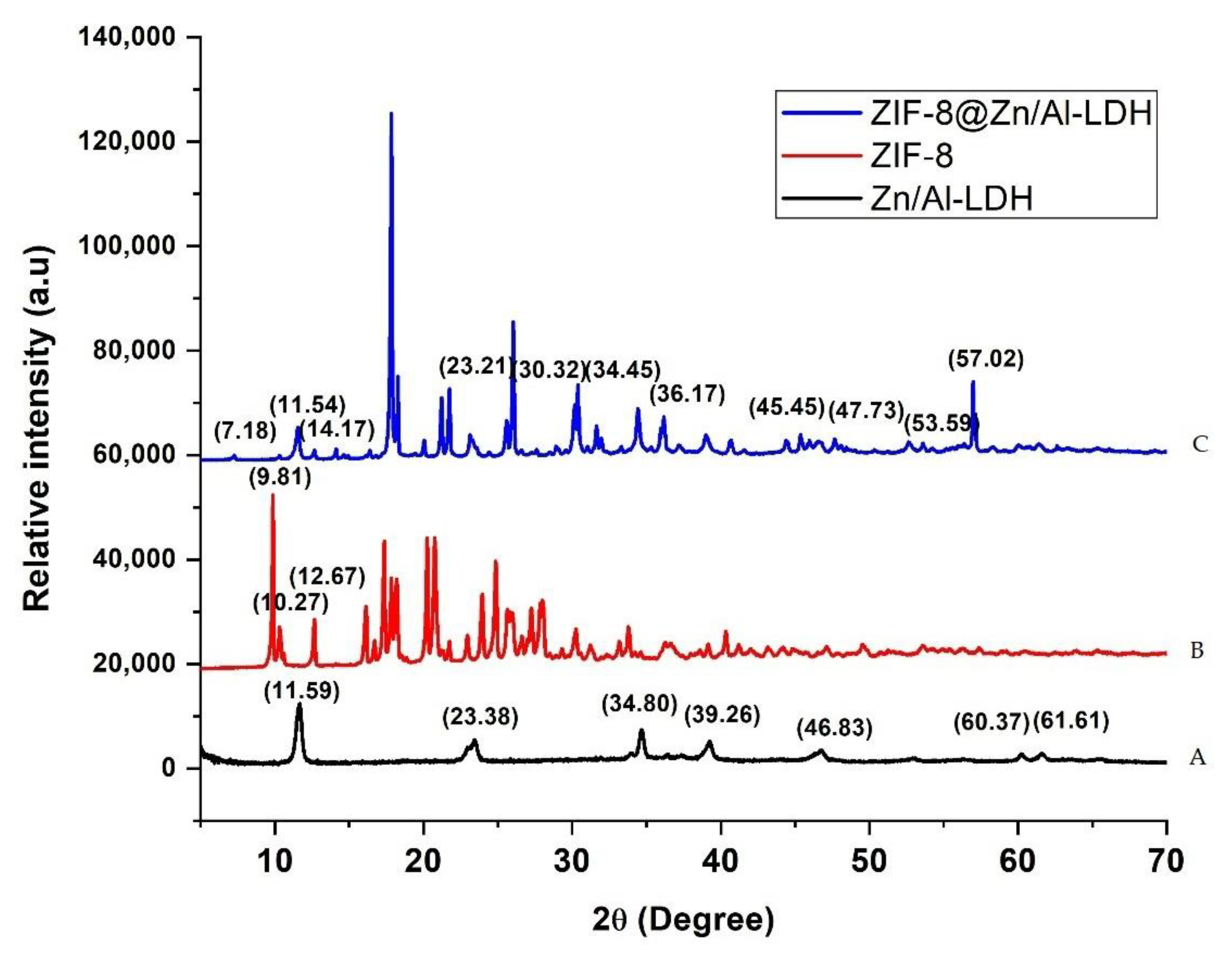 Separations 09 00274 g001