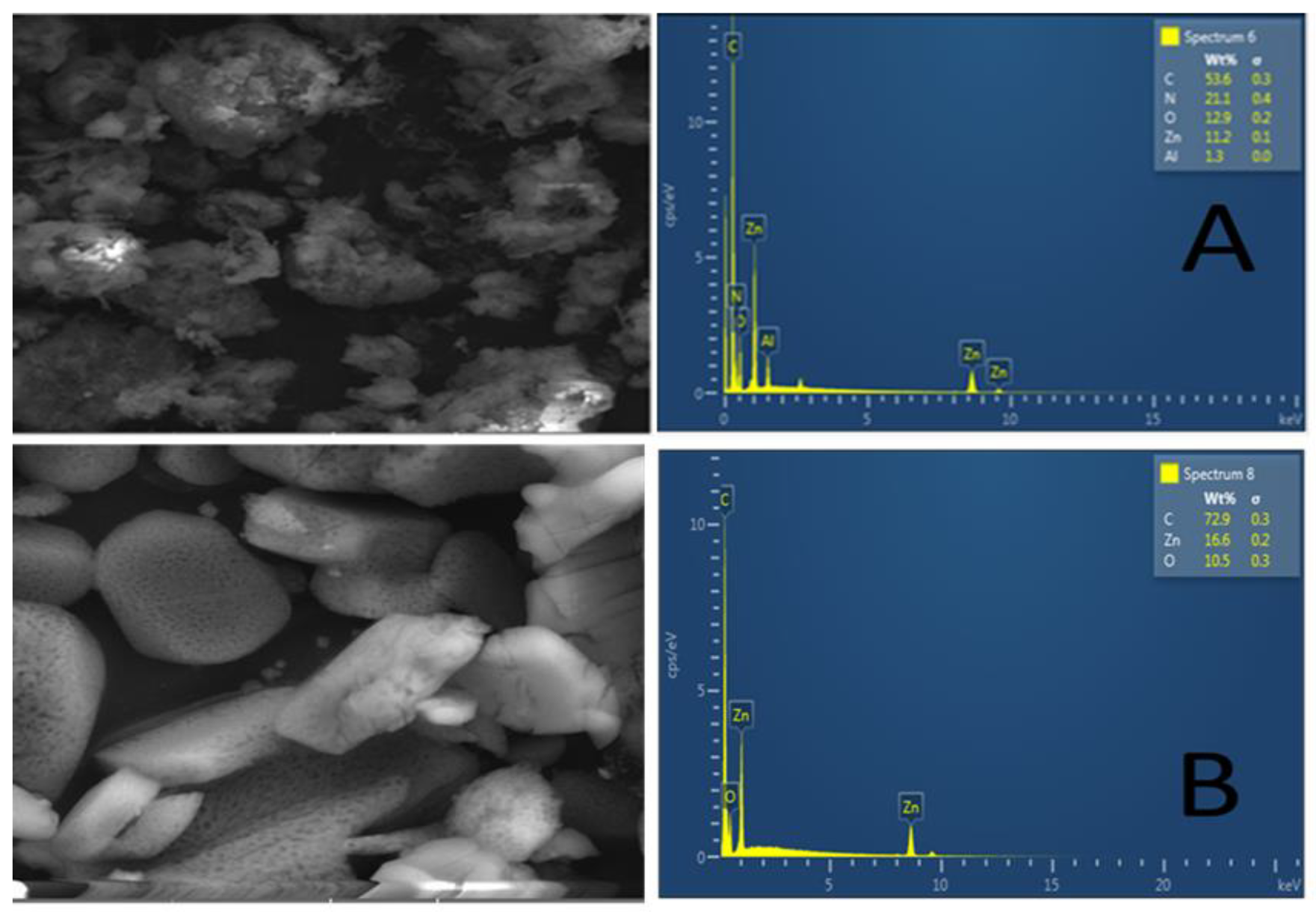 Separations 09 00274 g003