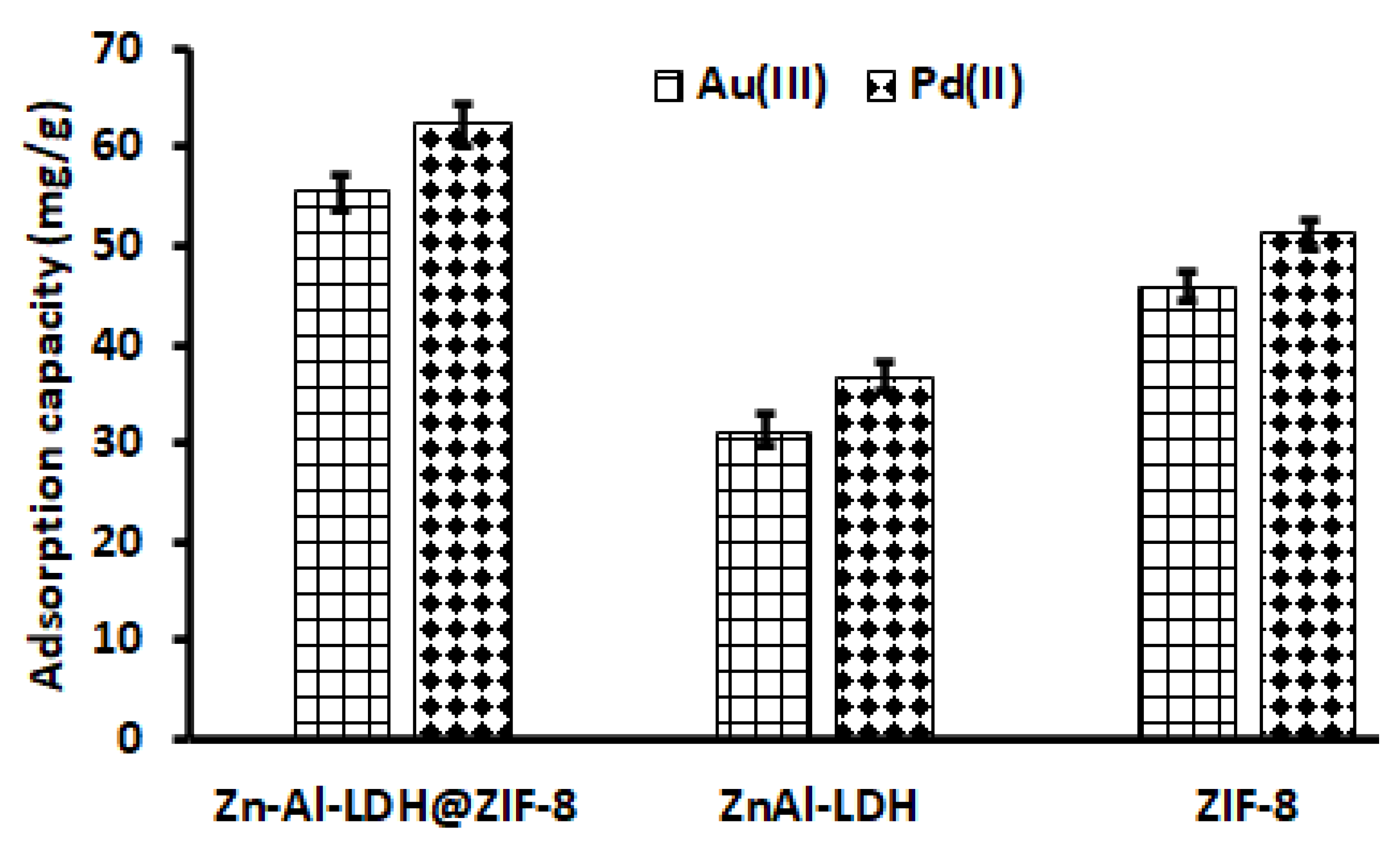 Separations 09 00274 g007