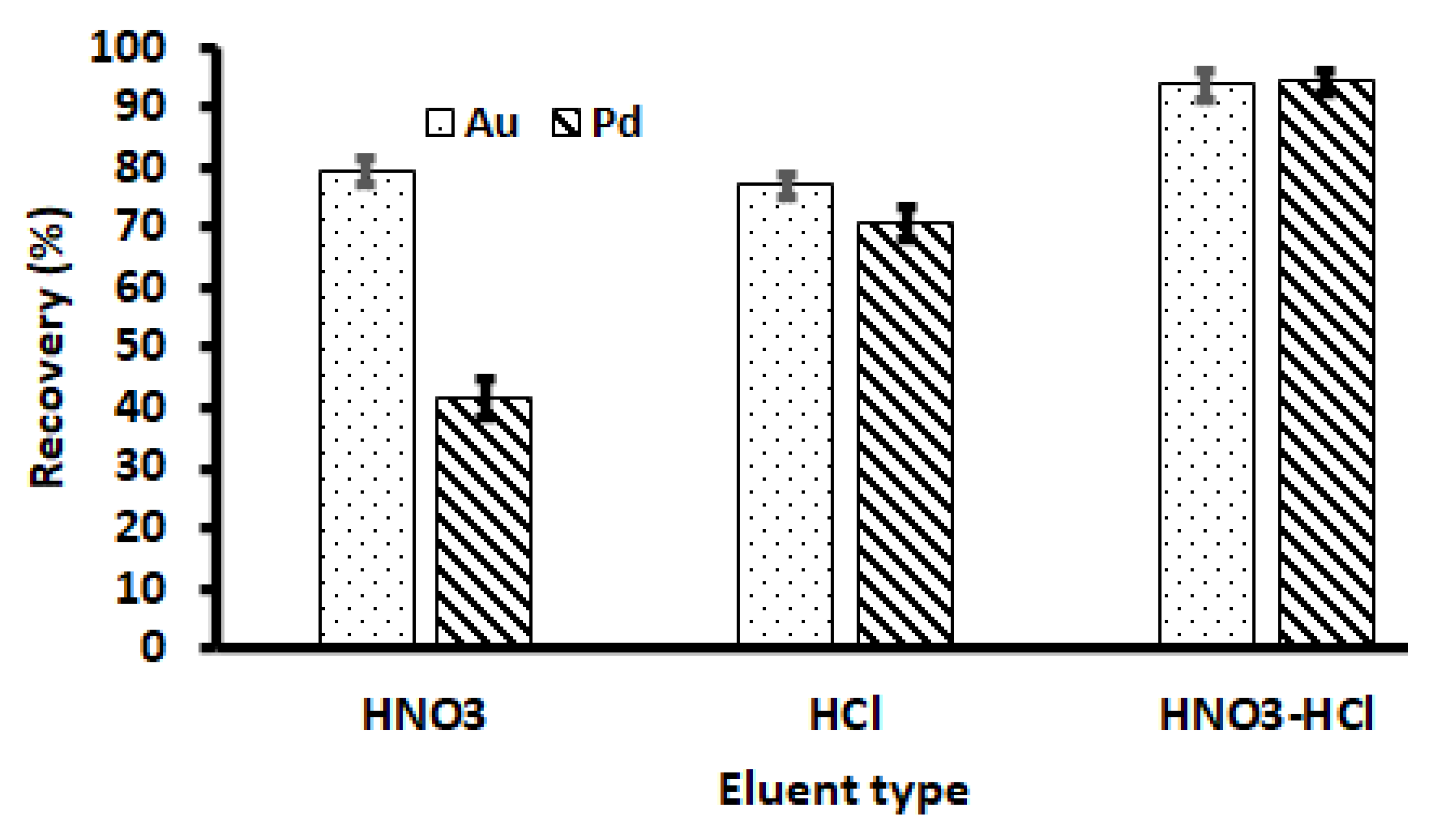 Separations 09 00274 g008