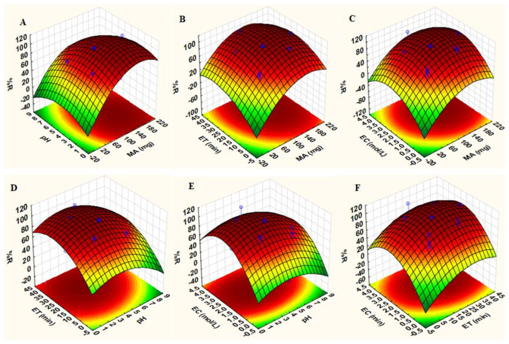 Separations 09 00274 g010
