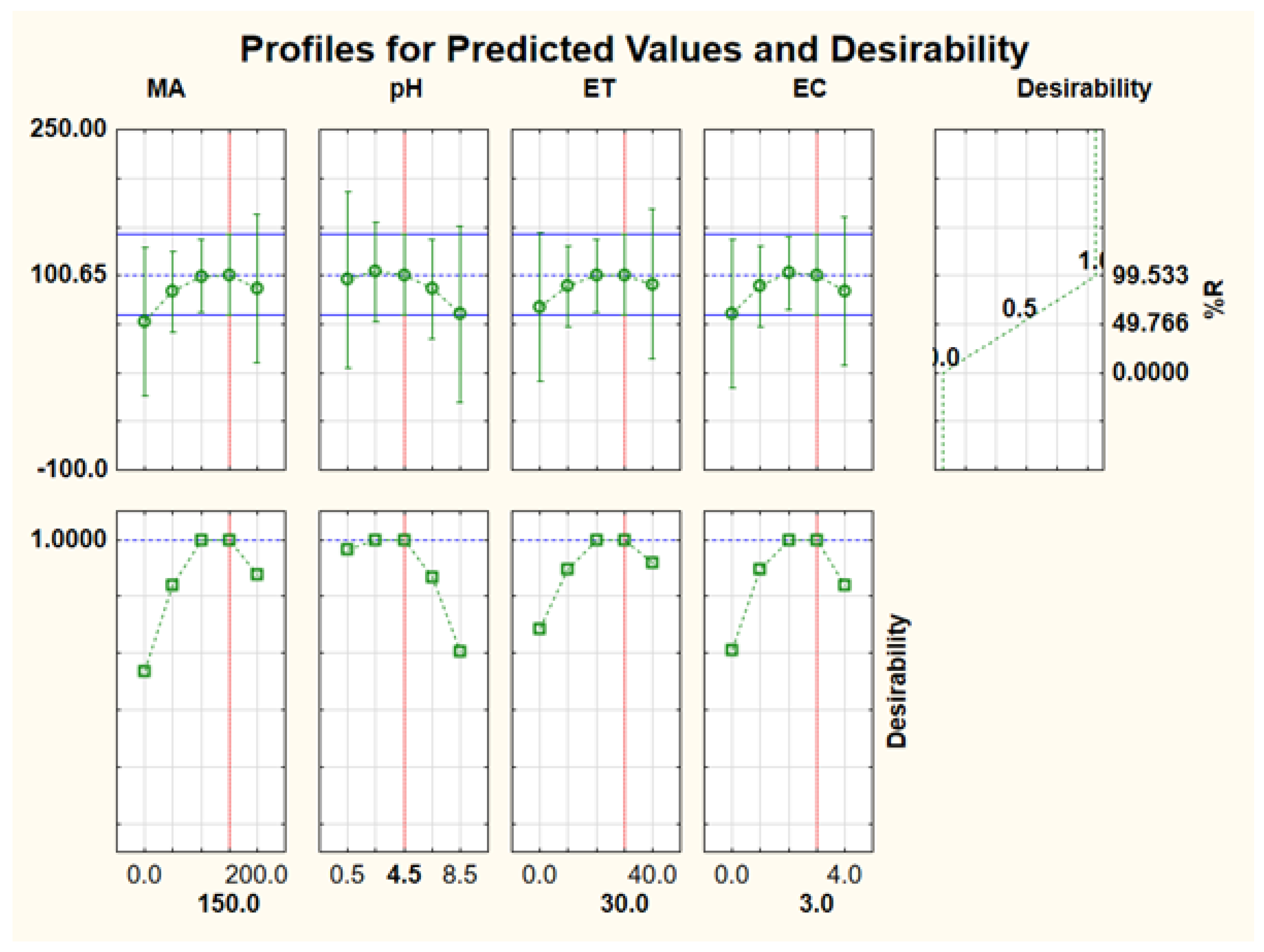 Separations 09 00274 g011