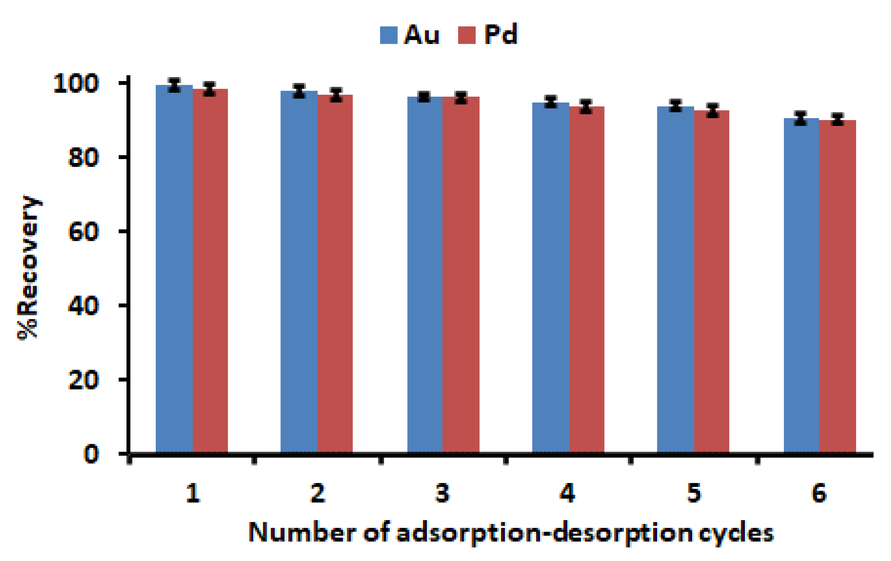 Separations 09 00274 g012