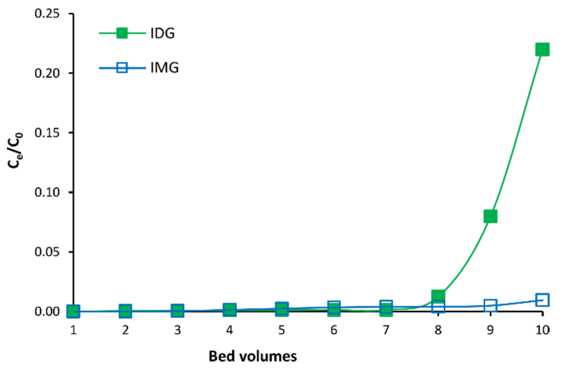 Separations 09 00278 g002