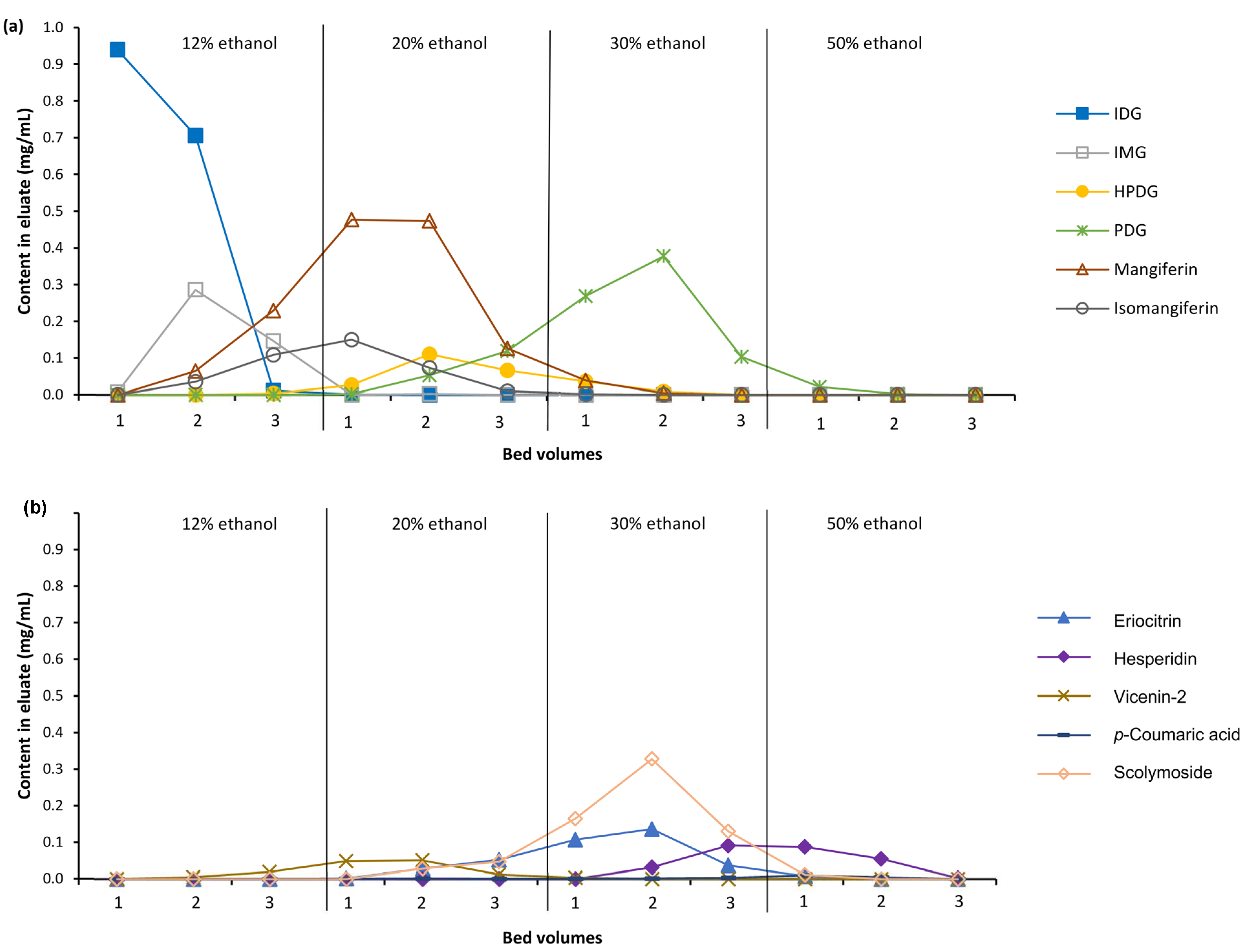 Separations 09 00278 g003