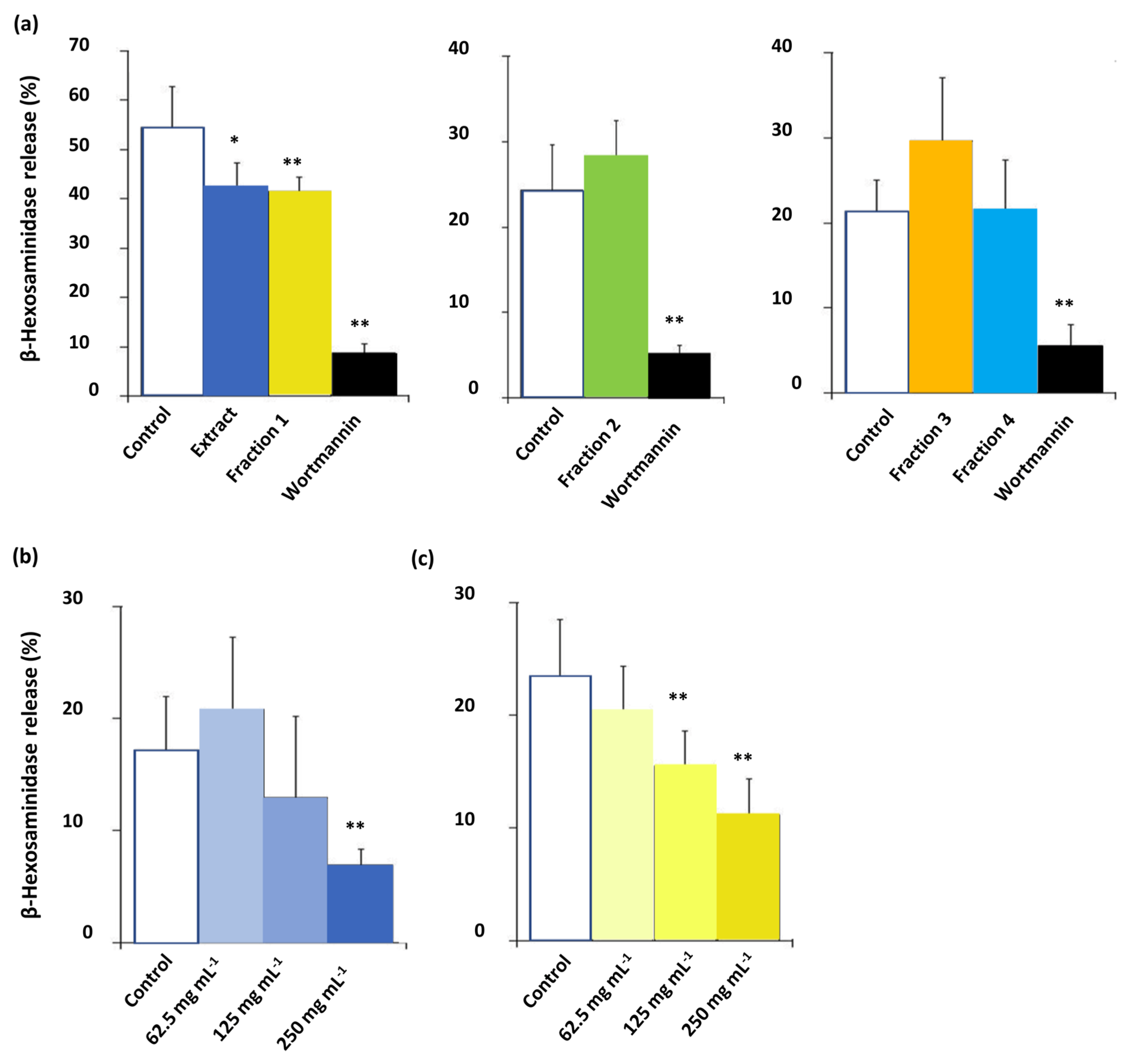 Separations 09 00278 g005