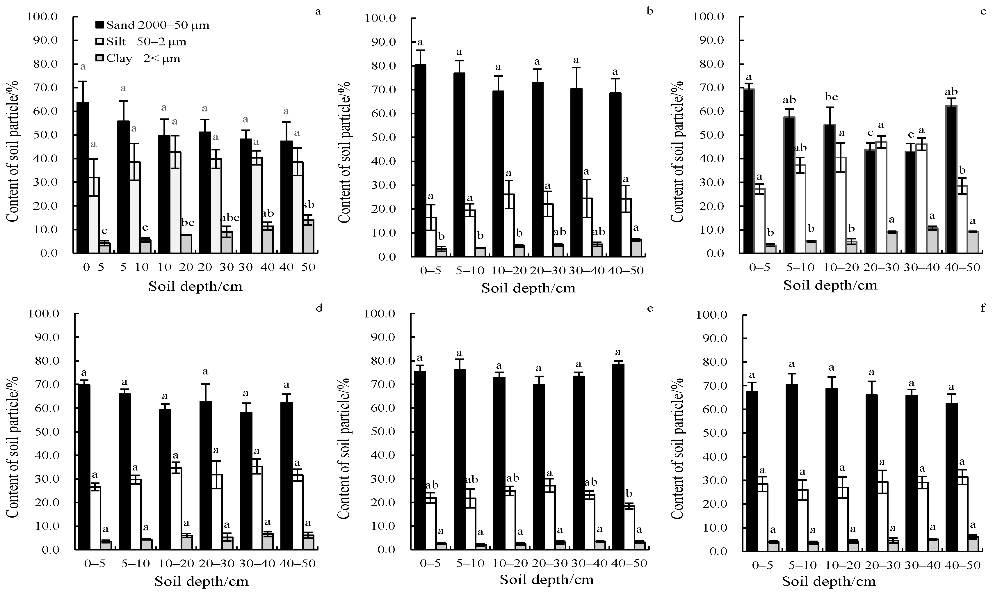 Separations 09 00279 g003