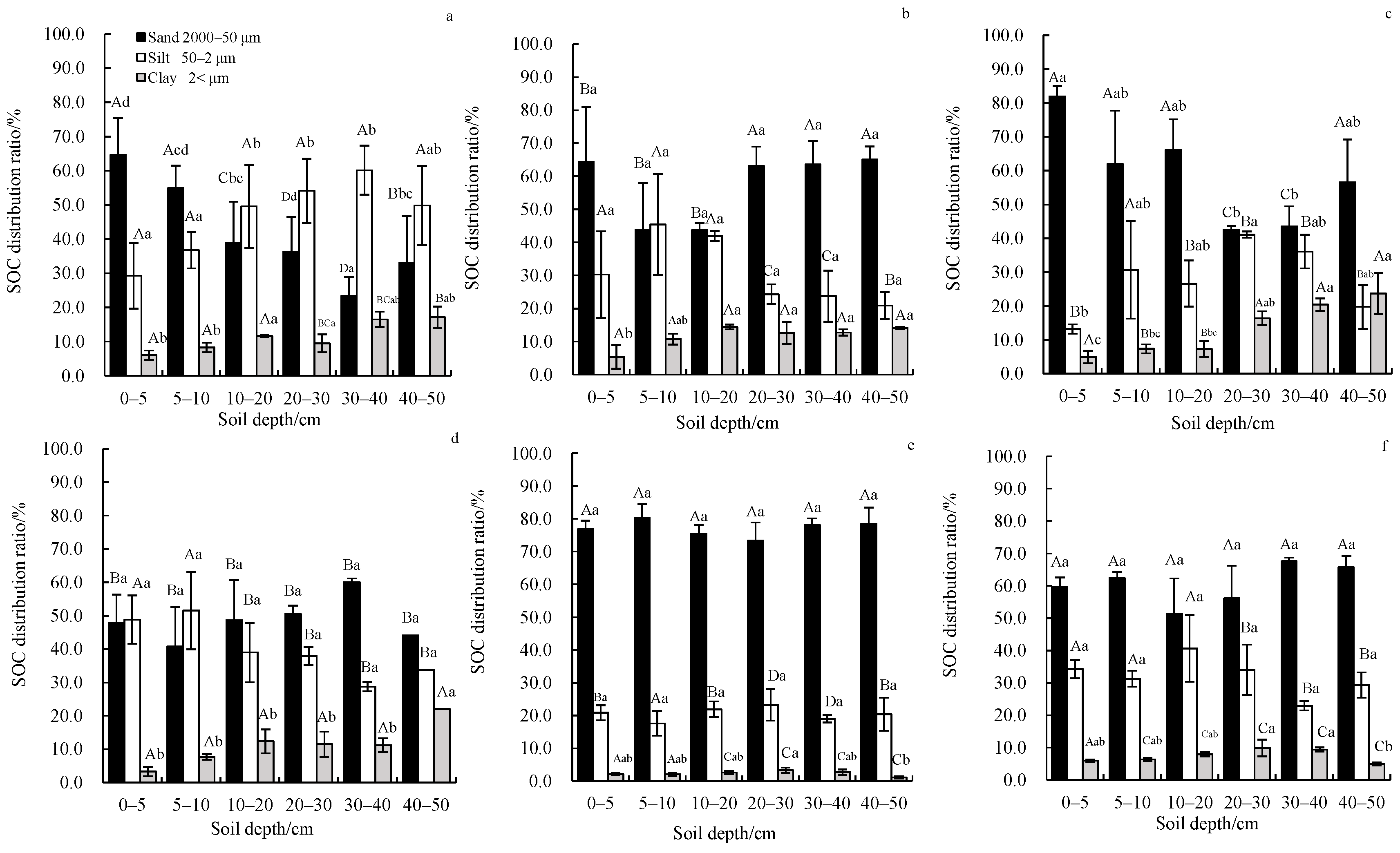 Separations 09 00279 g005
