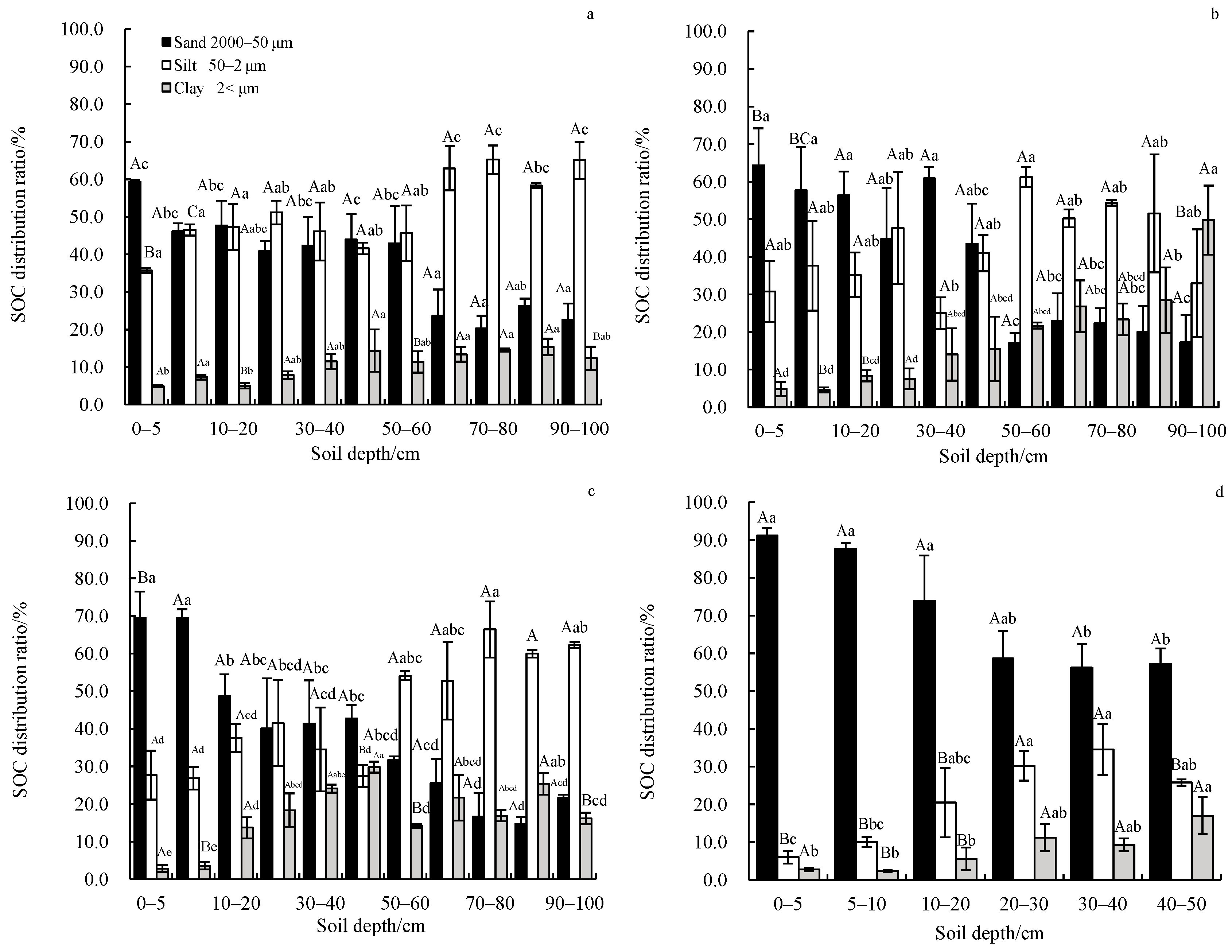 Separations 09 00279 g006
