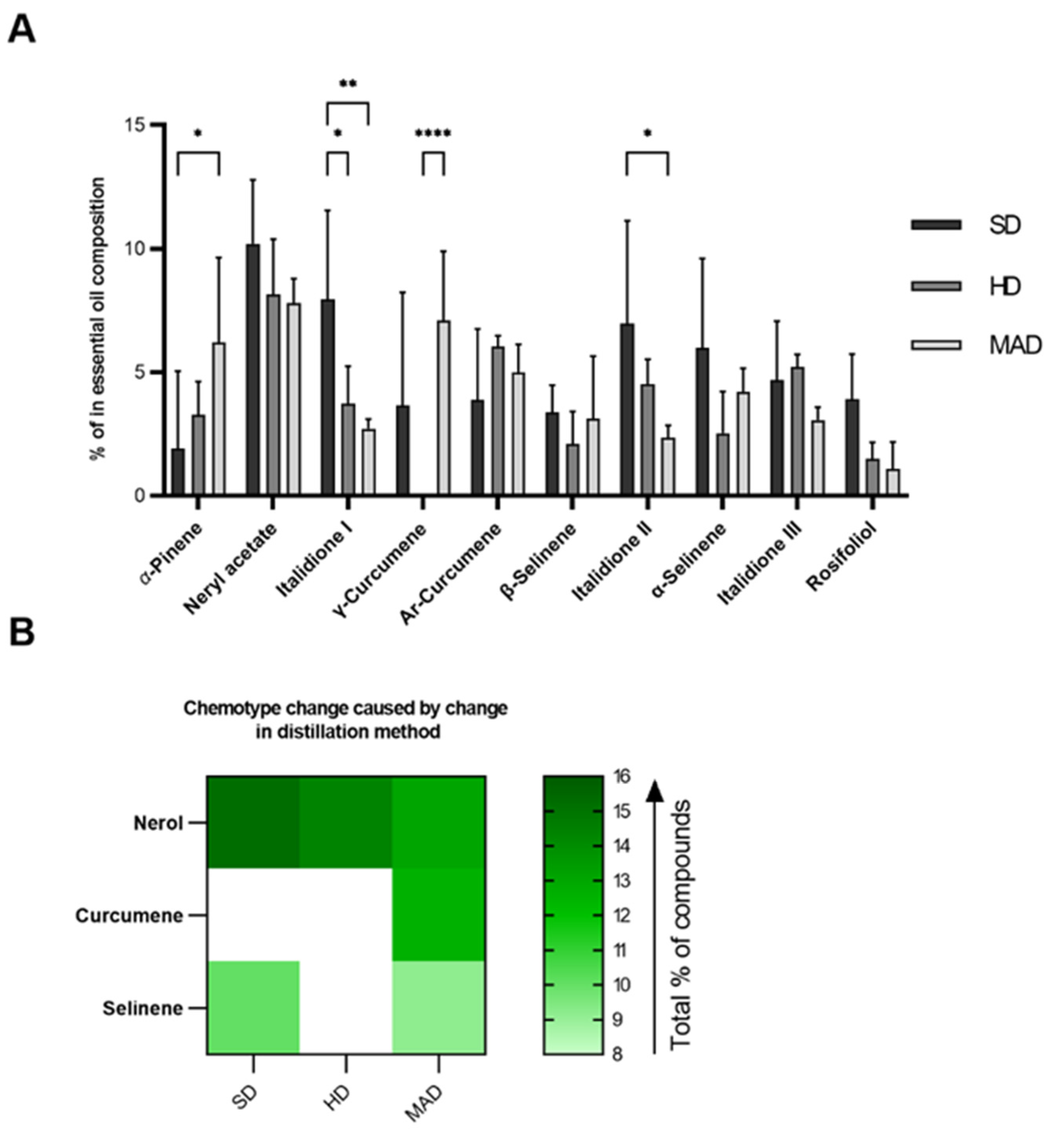 Separations 09 00280 g002