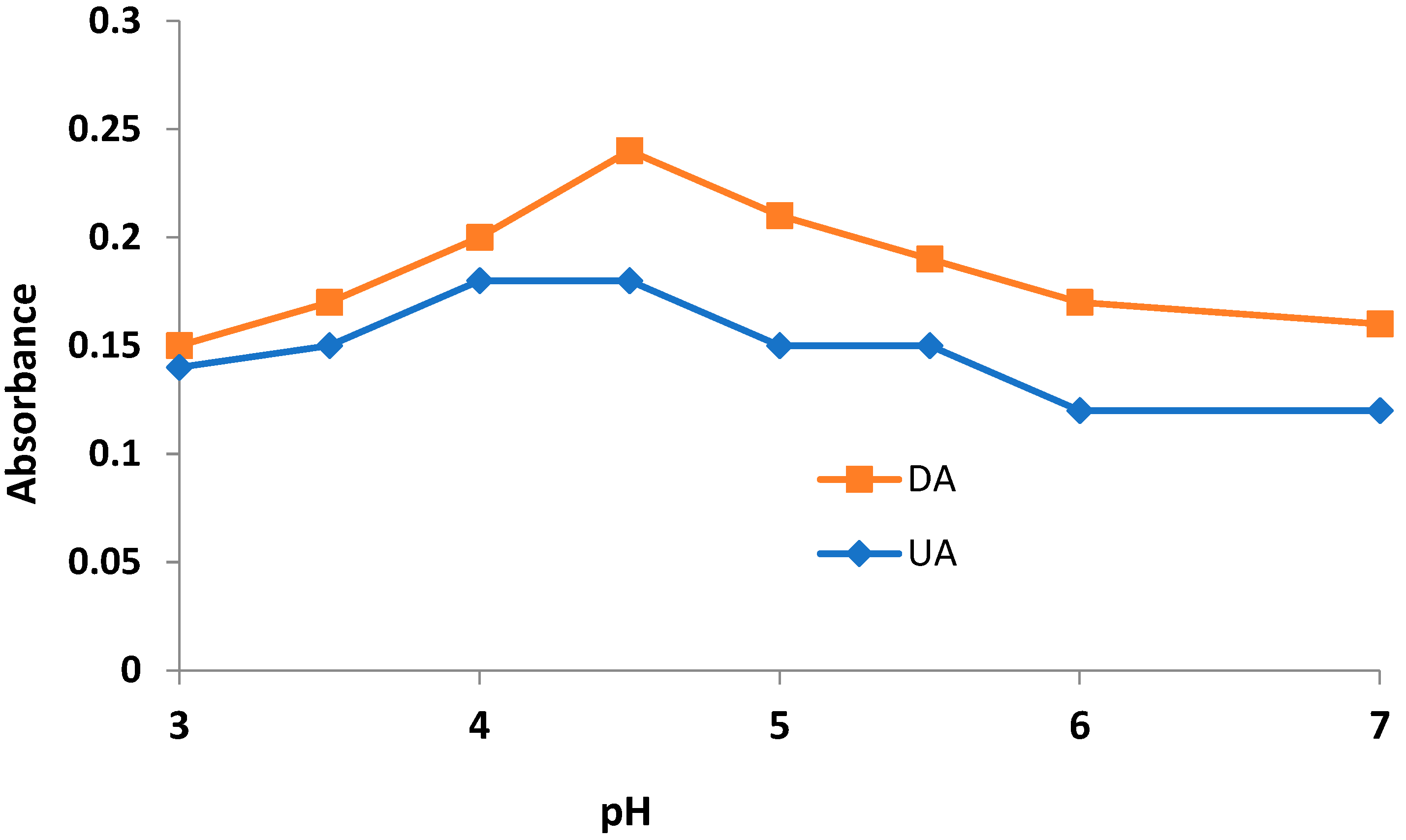 Separations 09 00282 g002
