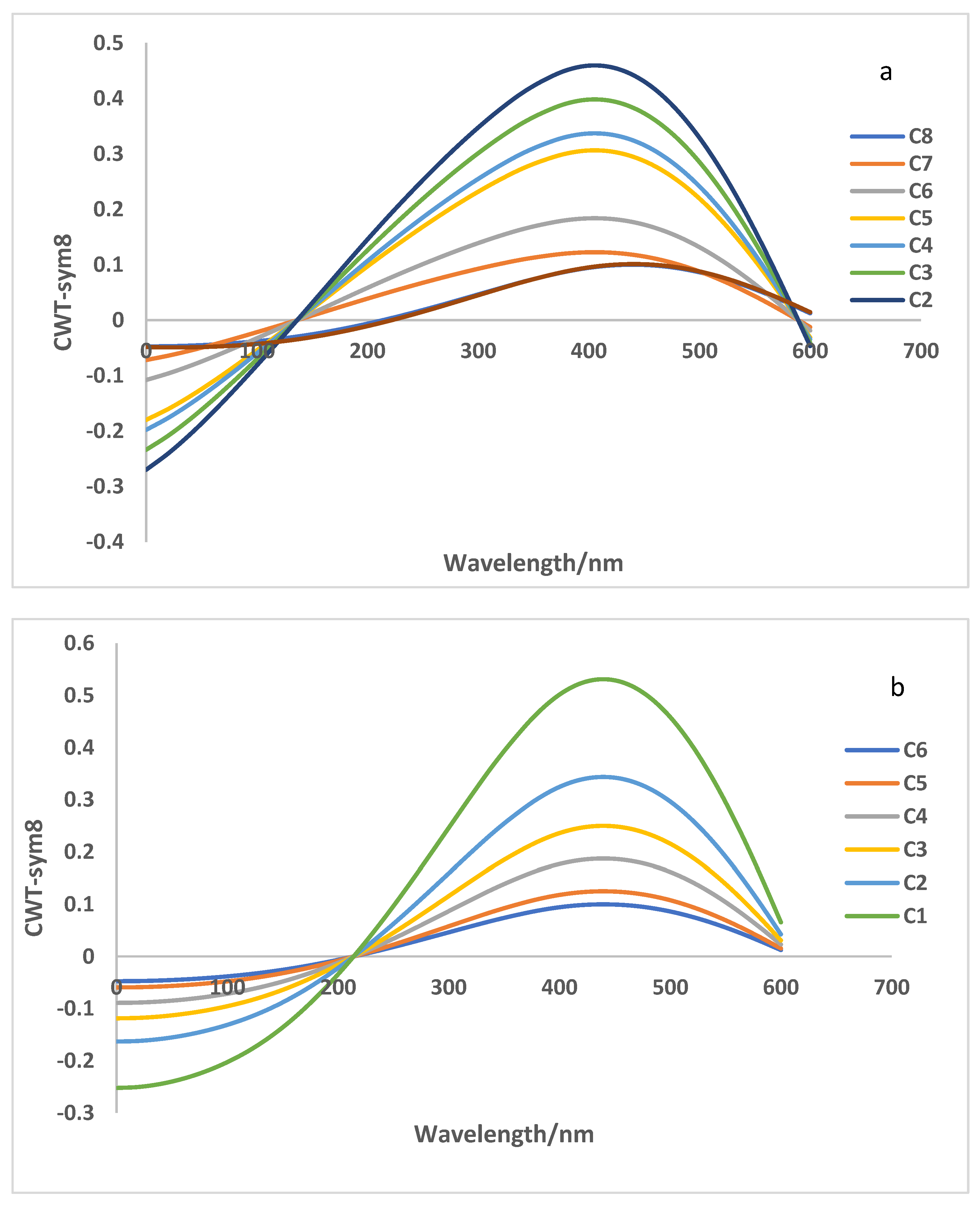 Separations 09 00282 g004