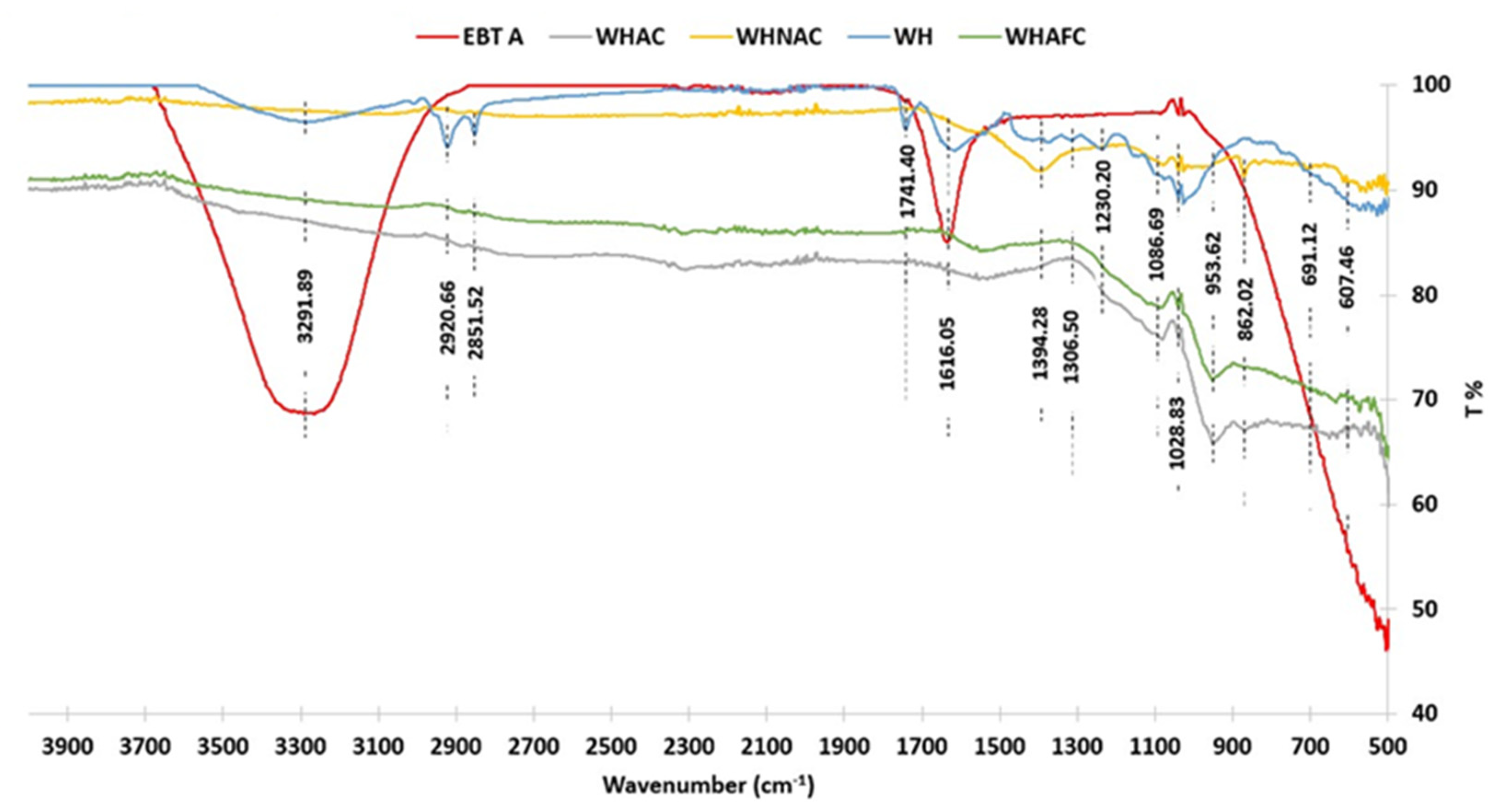 Separations 09 00283 g001