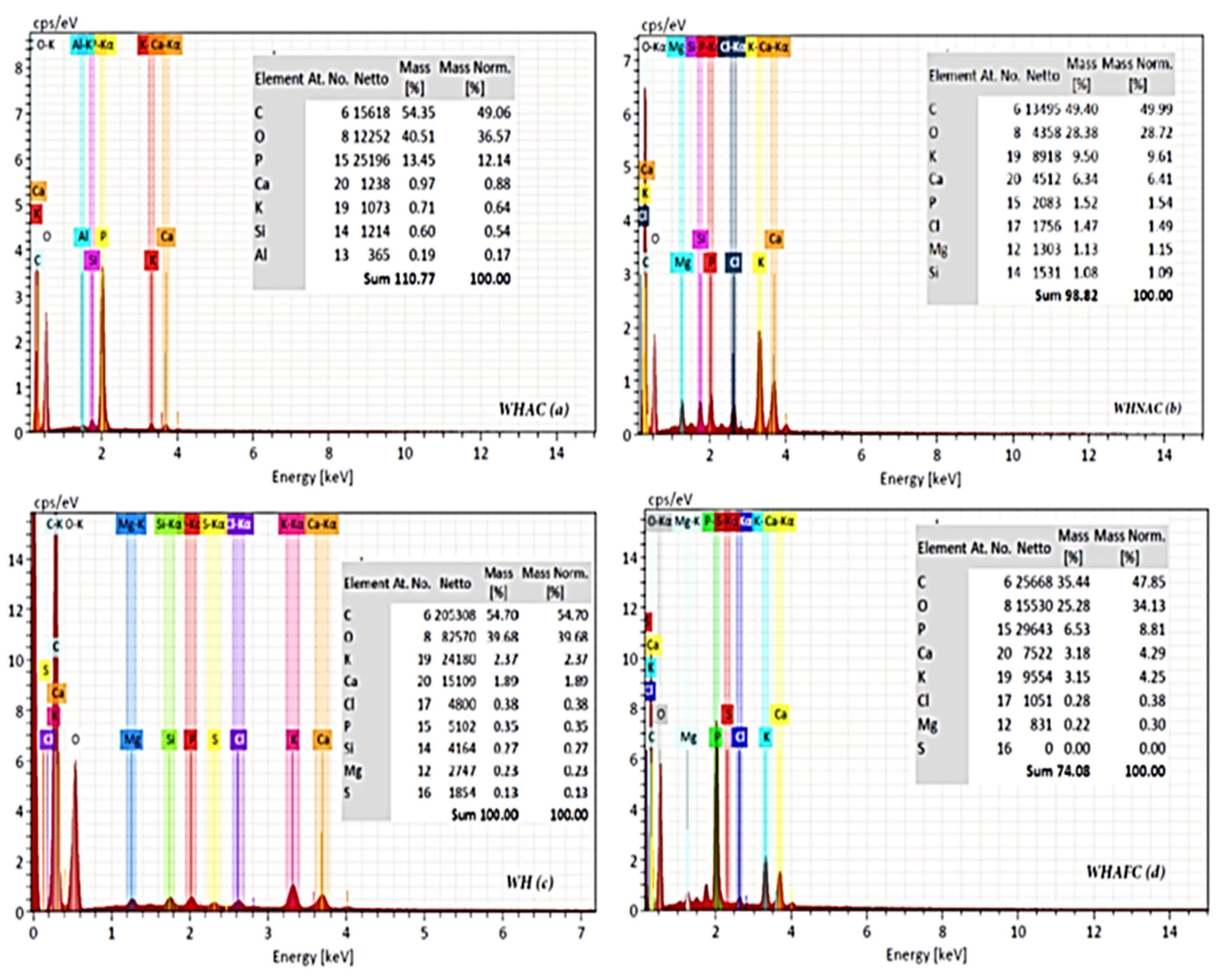 Separations 09 00283 g003