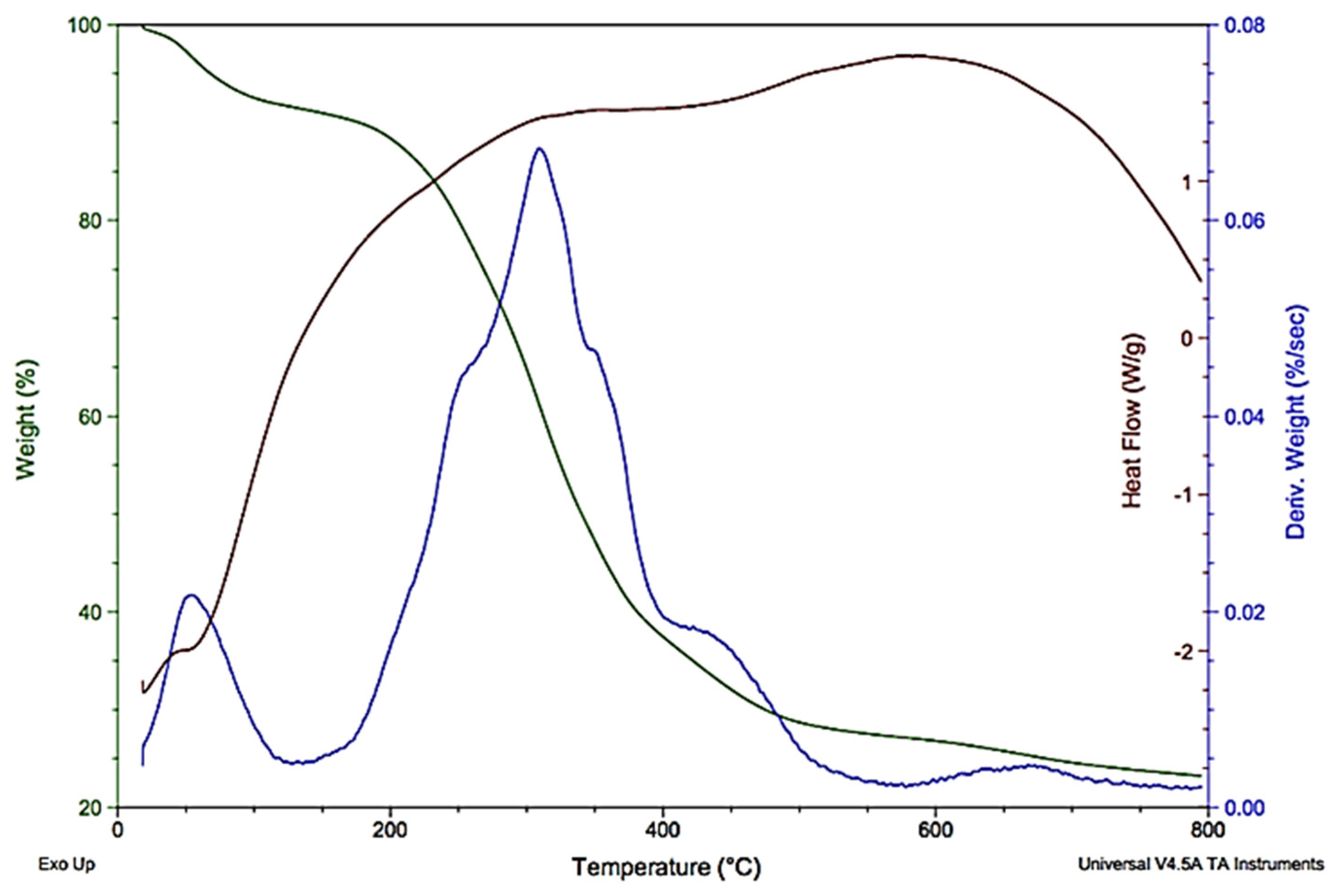 Separations 09 00283 g004