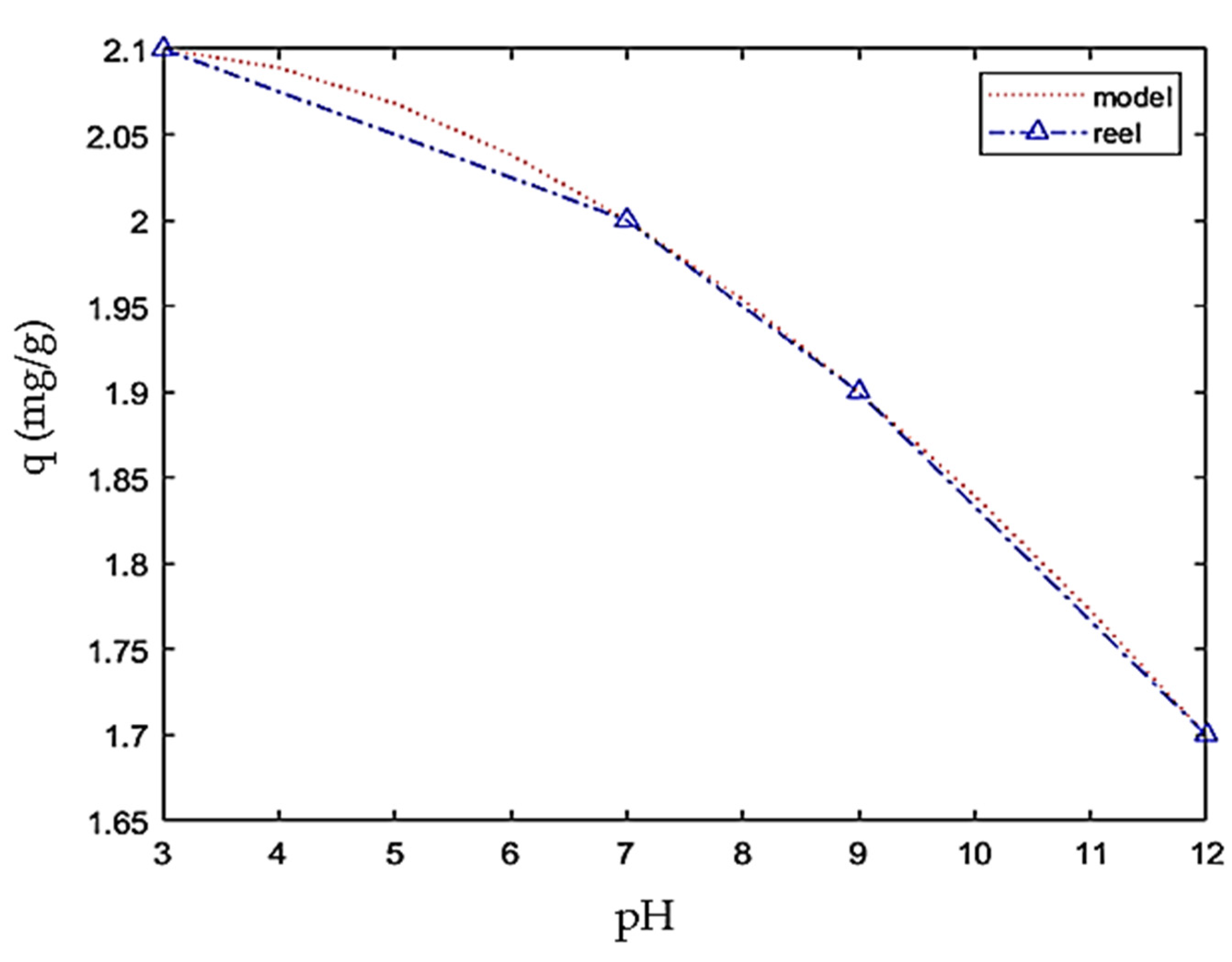 Separations 09 00283 g006