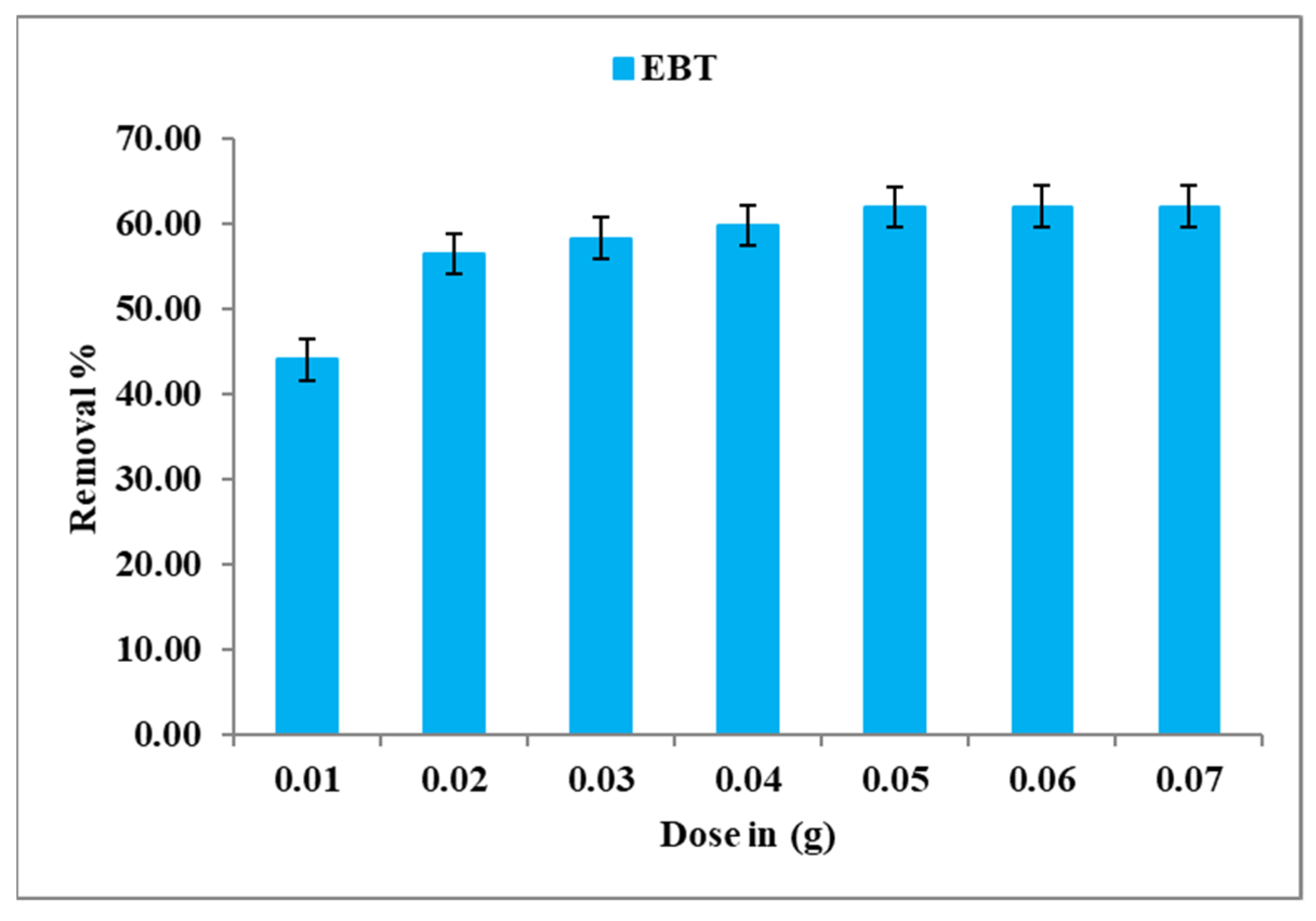 Separations 09 00283 g007