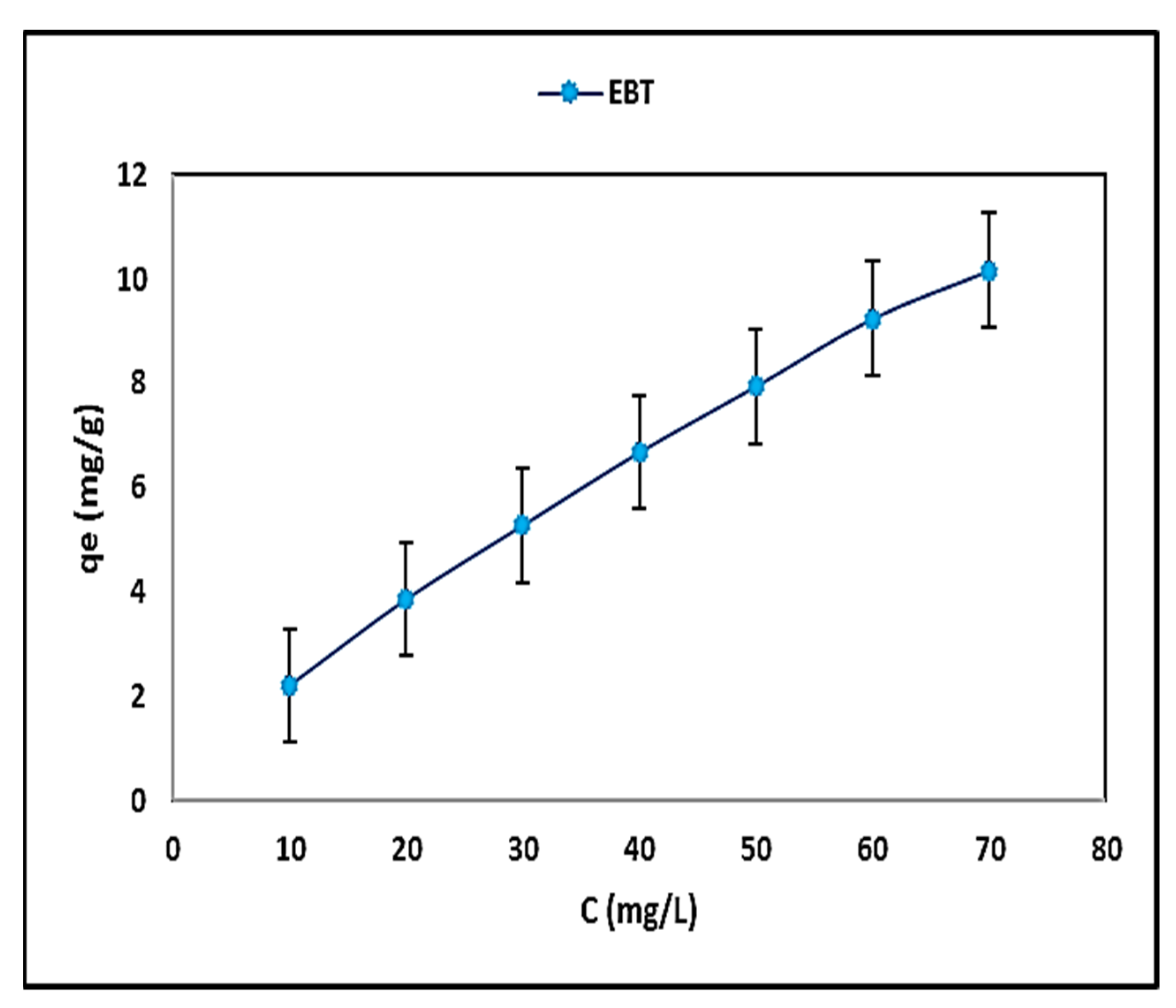 Separations 09 00283 g009