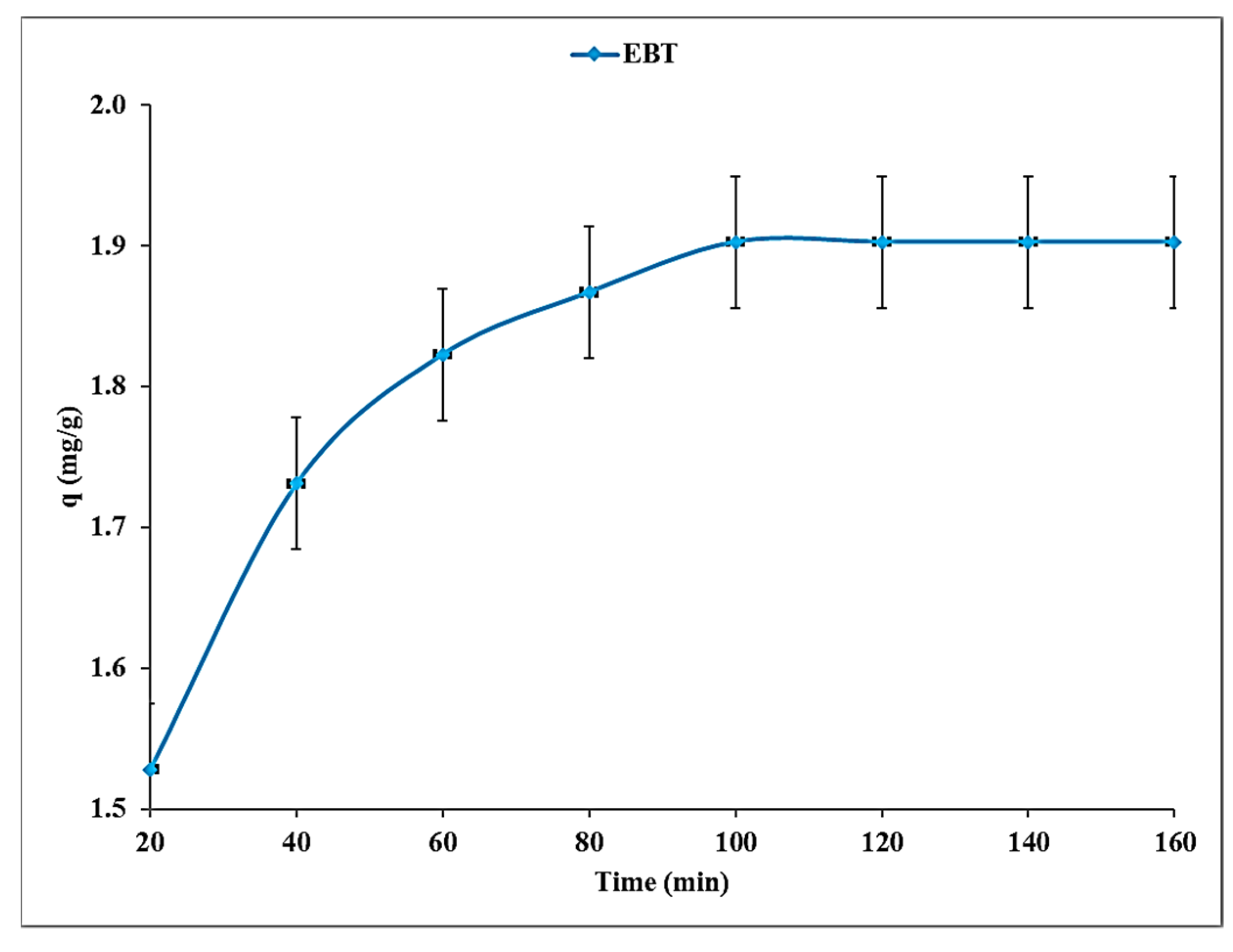 Separations 09 00283 g011