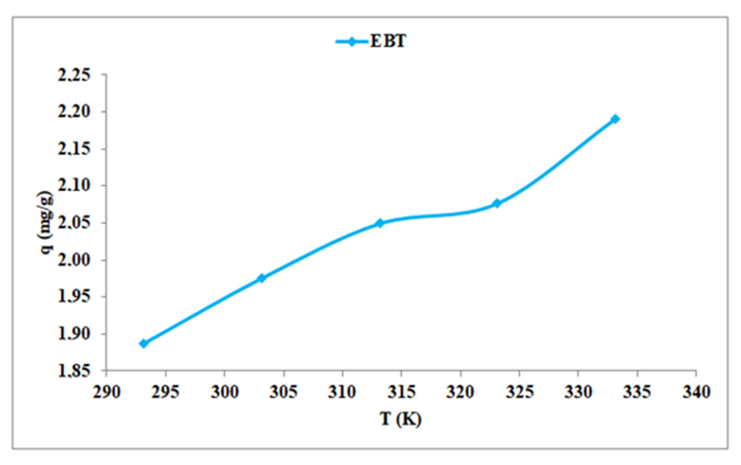 Separations 09 00283 g012