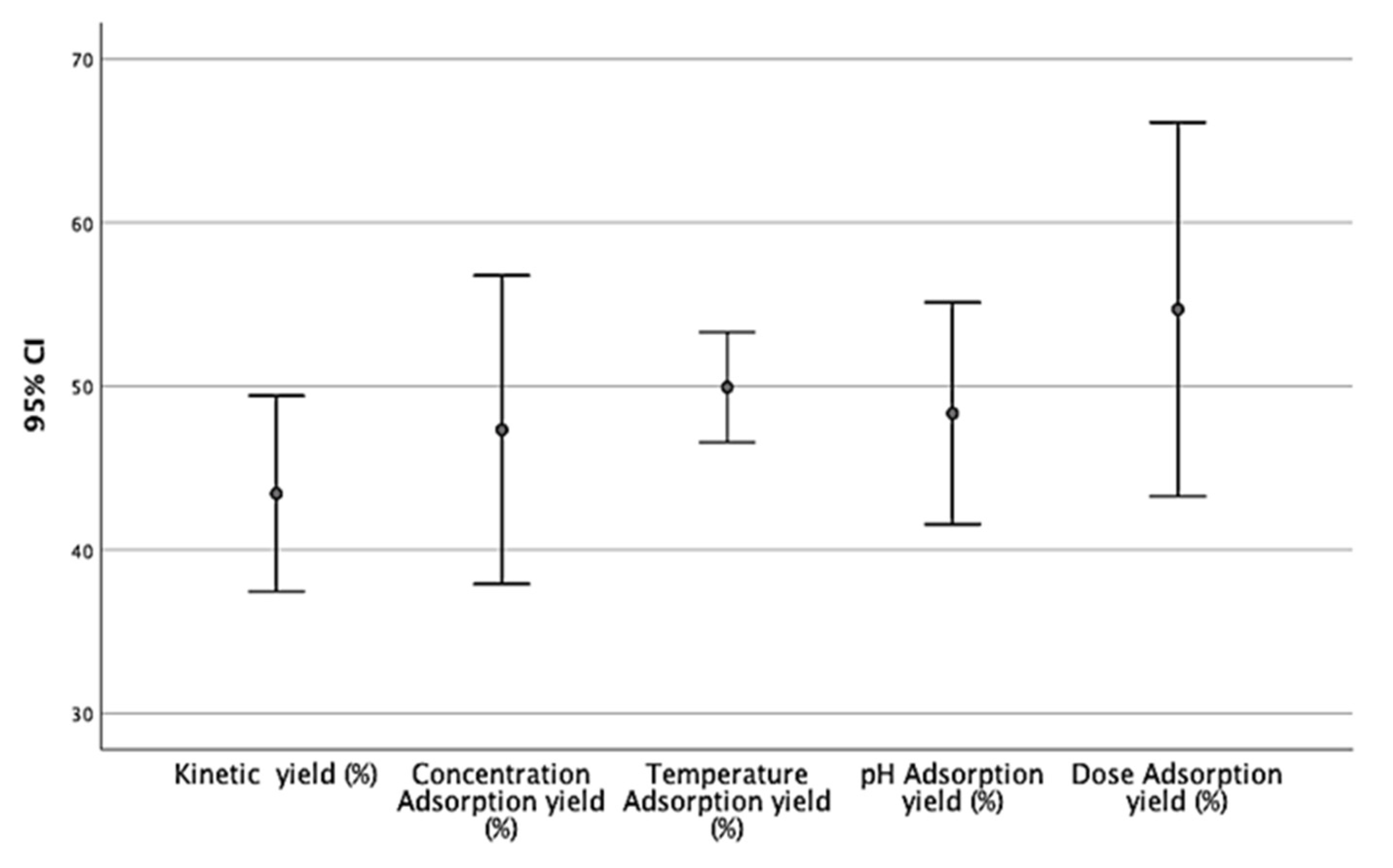 Separations 09 00283 g015