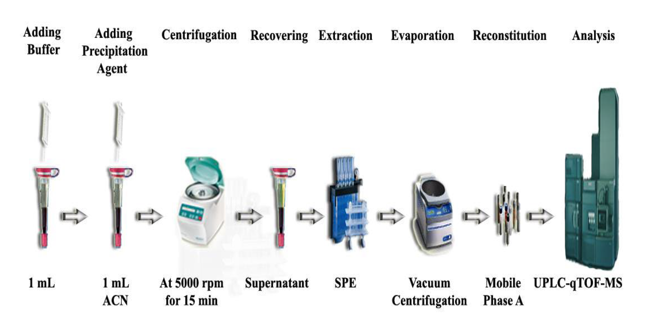 Separations 09 00285 g003