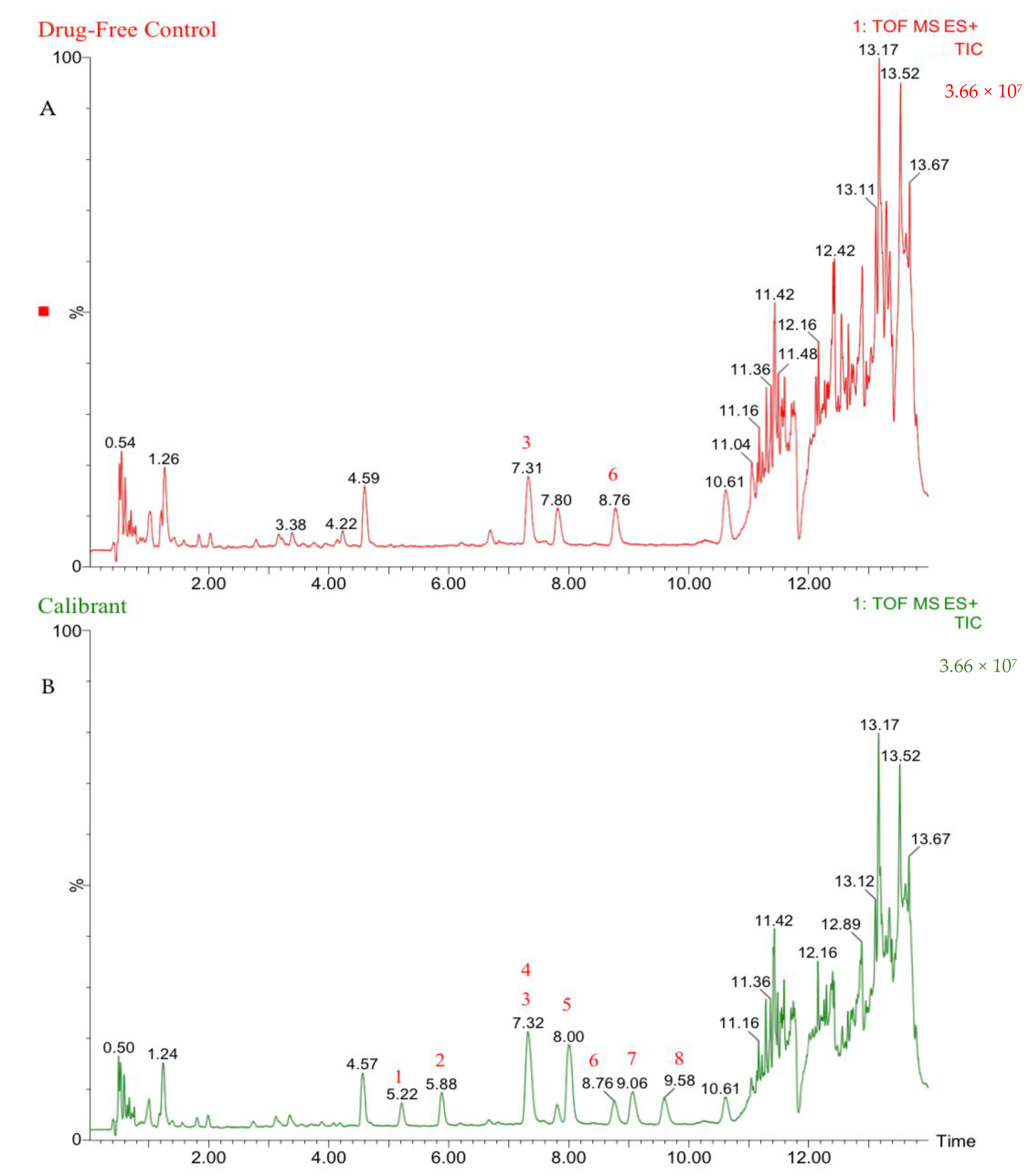 Separations 09 00285 g004