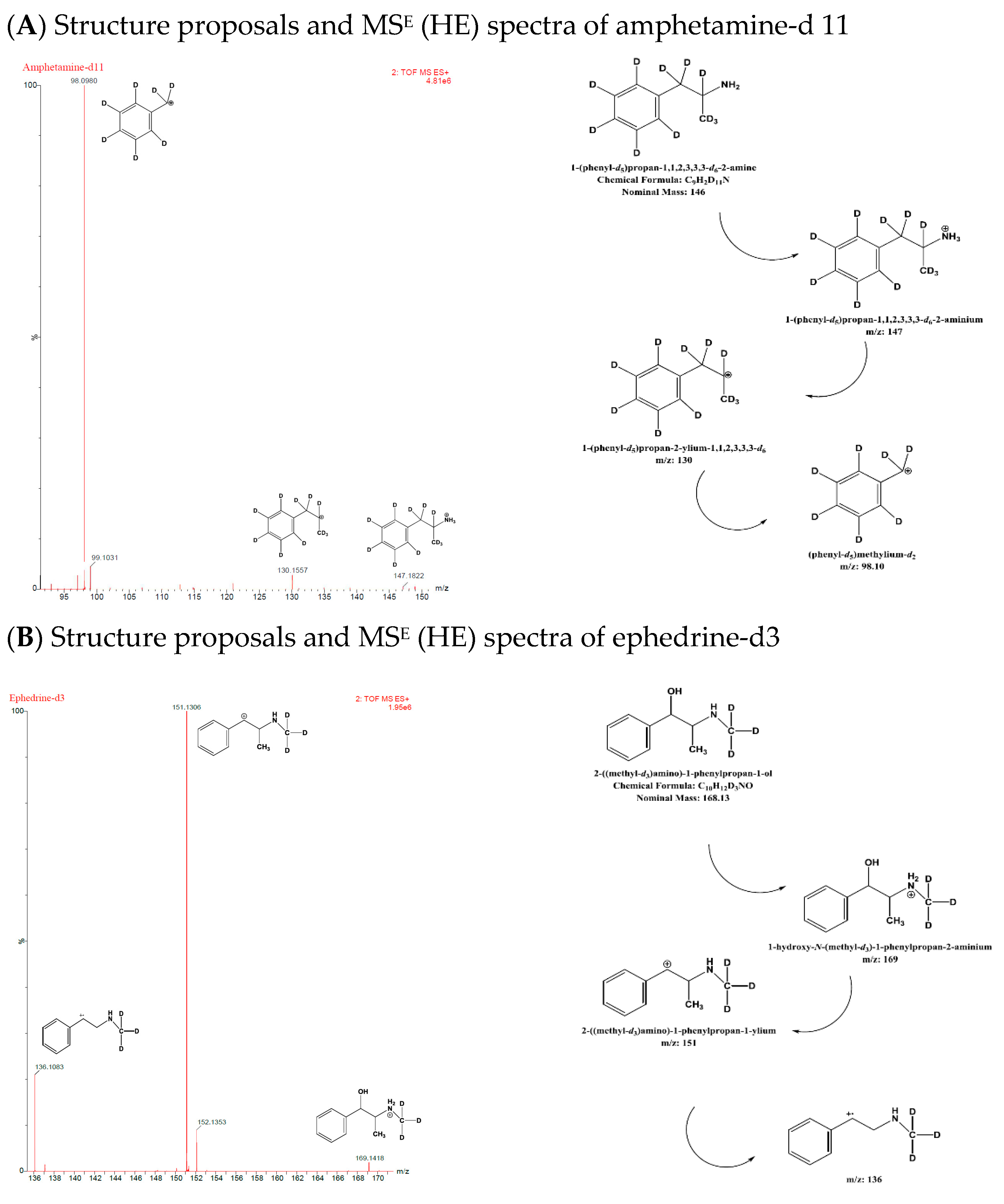 Separations 09 00285 g006a
