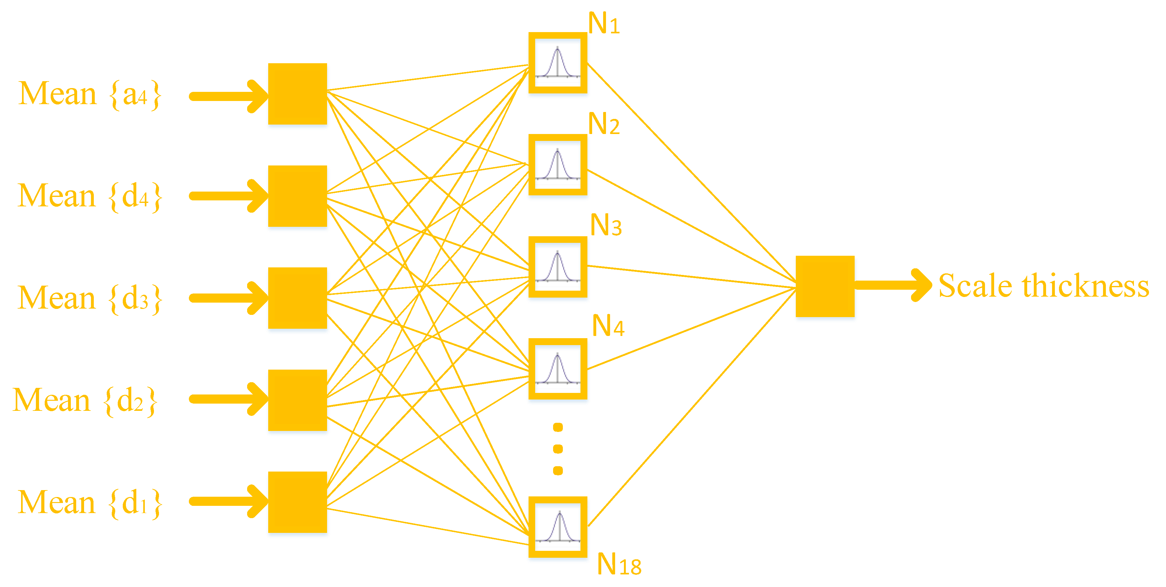 Separations 09 00288 g004