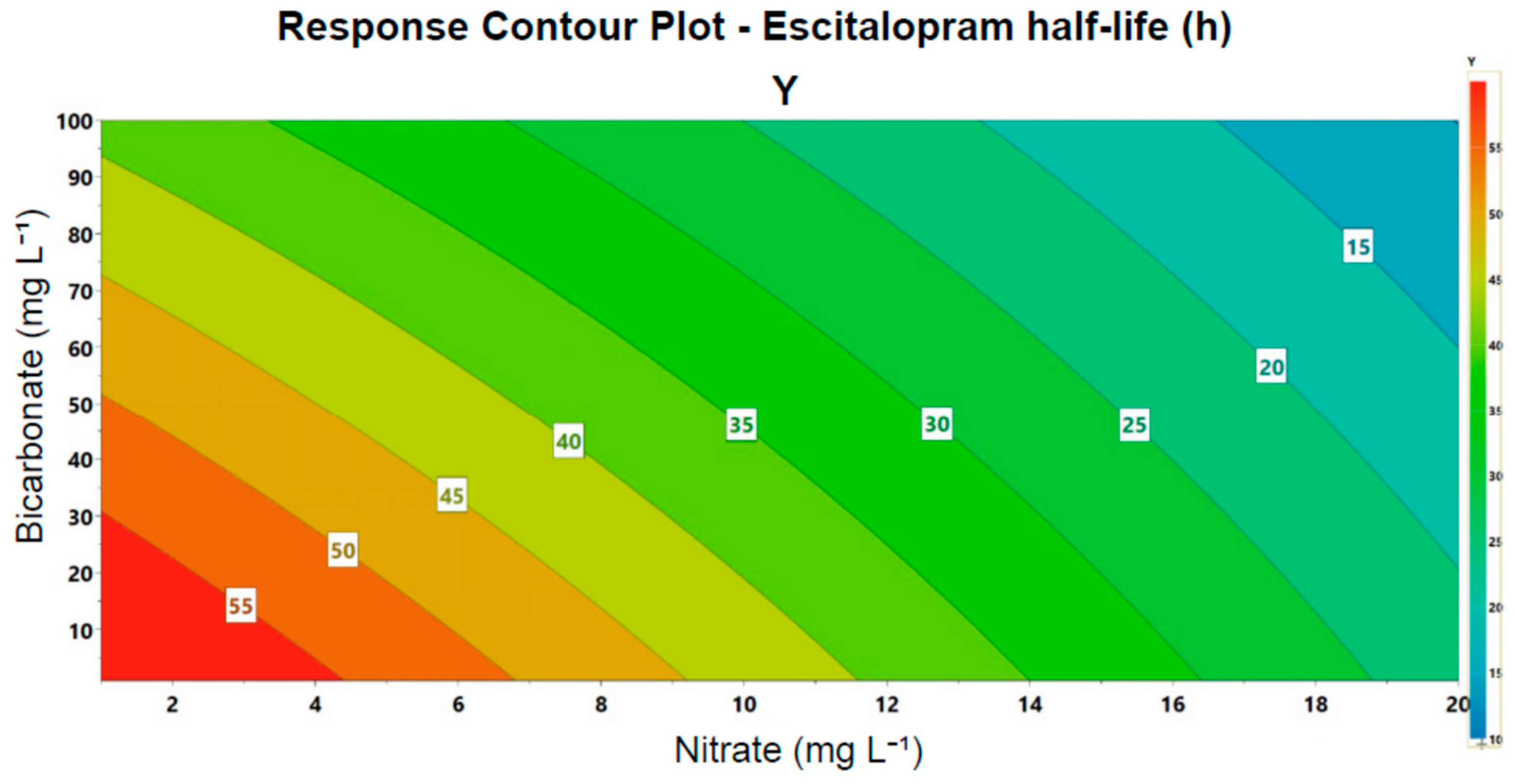 Separations 09 00289 g001