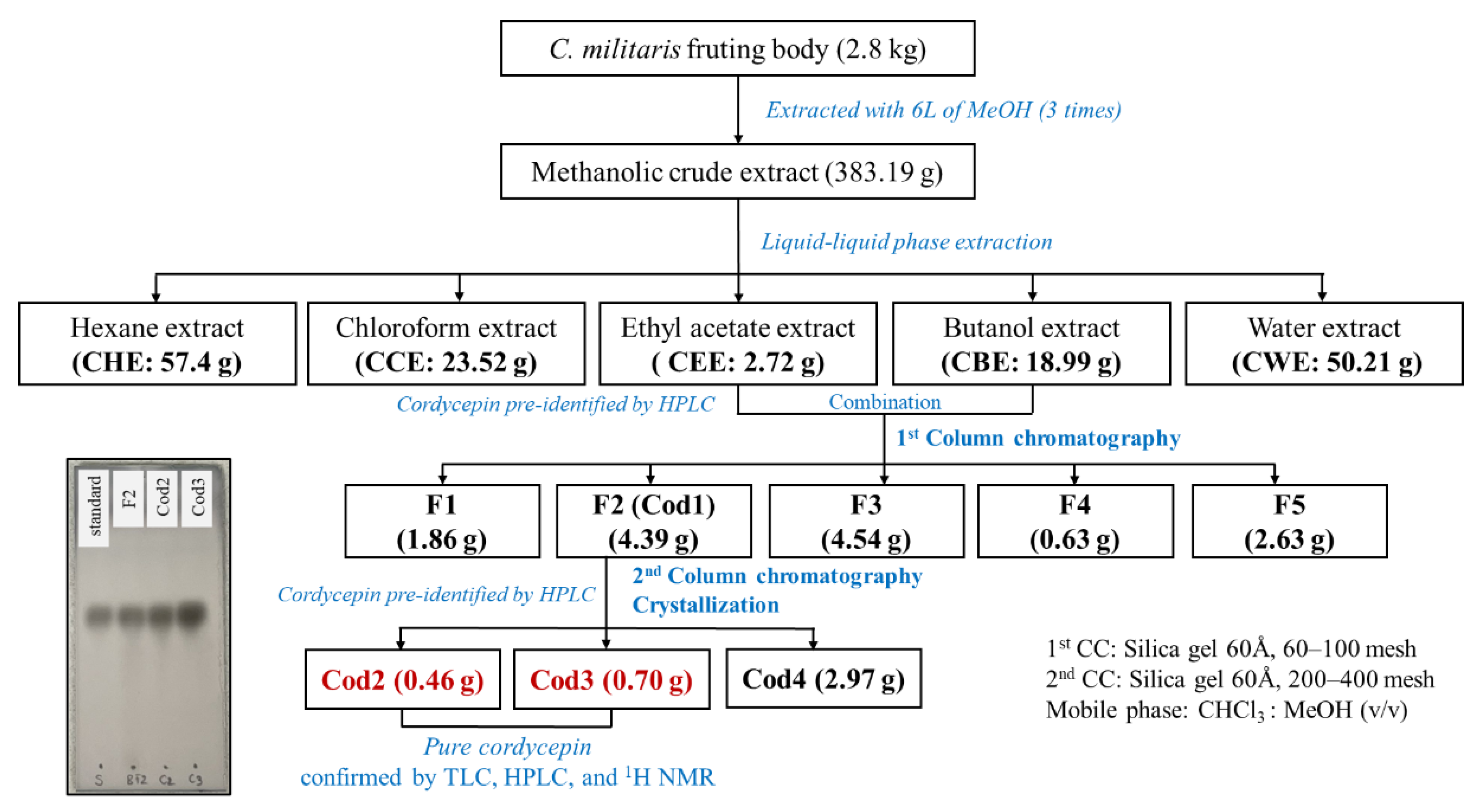 Separations 09 00290 g002