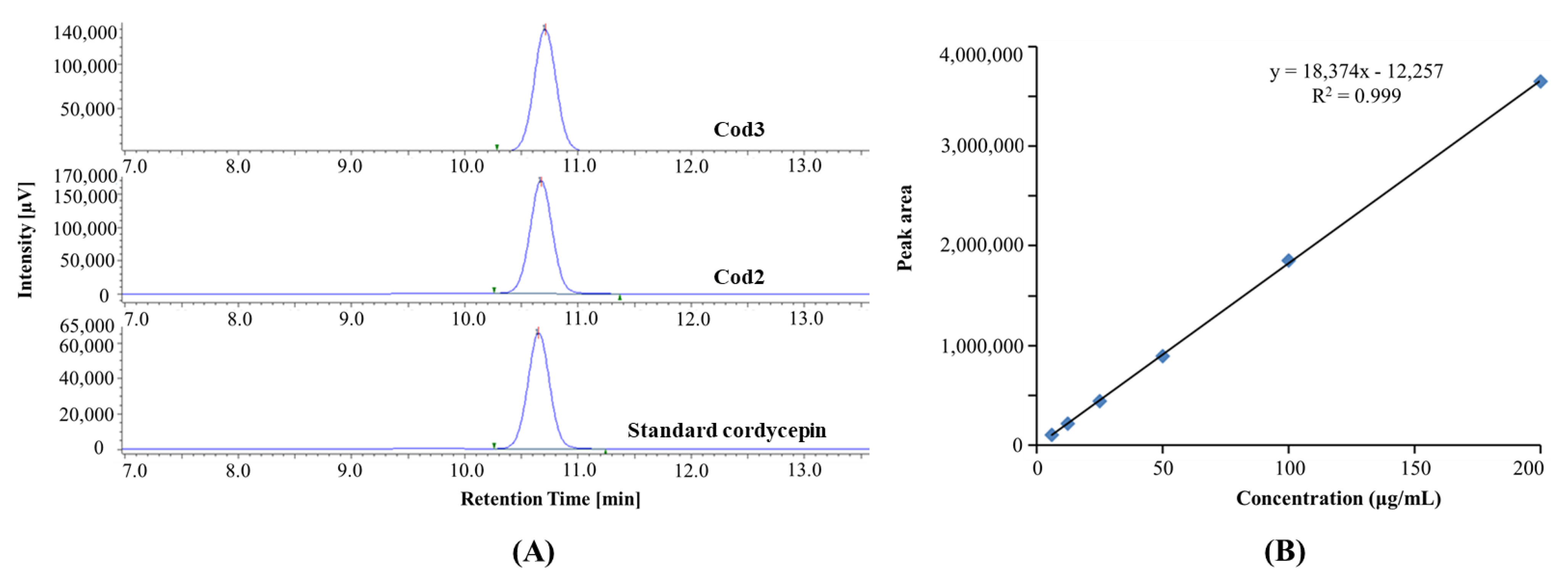 Separations 09 00290 g004