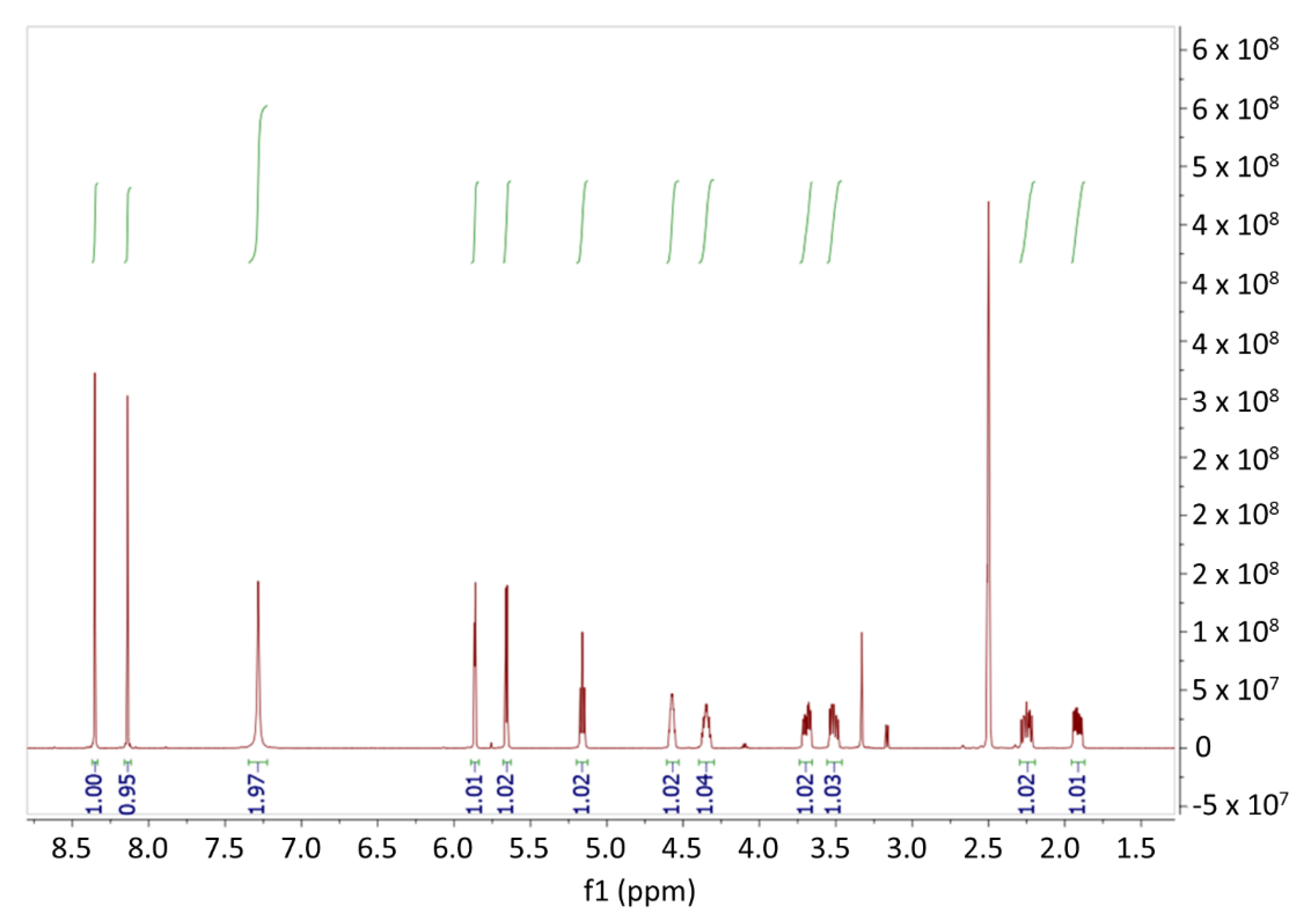 Separations 09 00290 g005