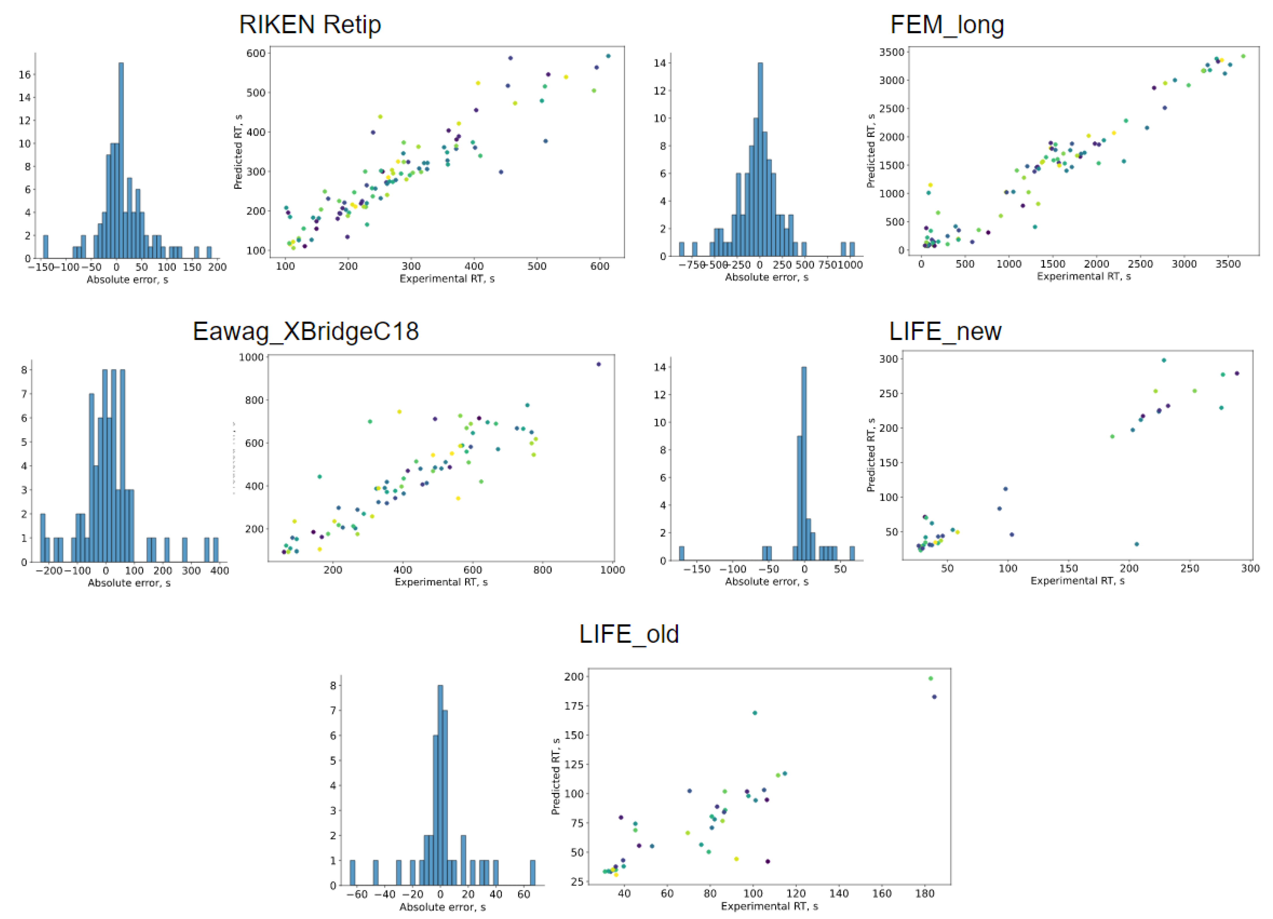 Separations 09 00291 g003