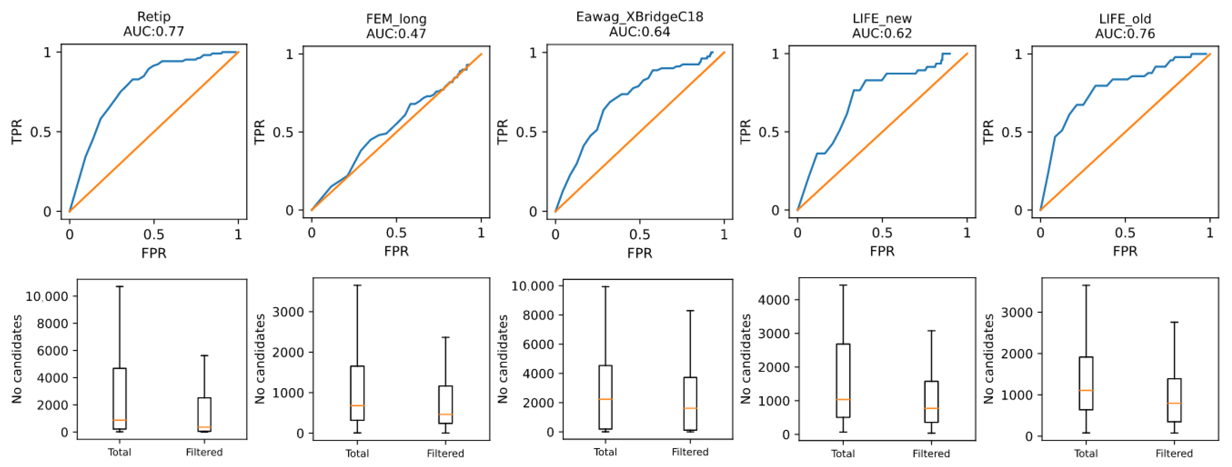 Separations 09 00291 g004