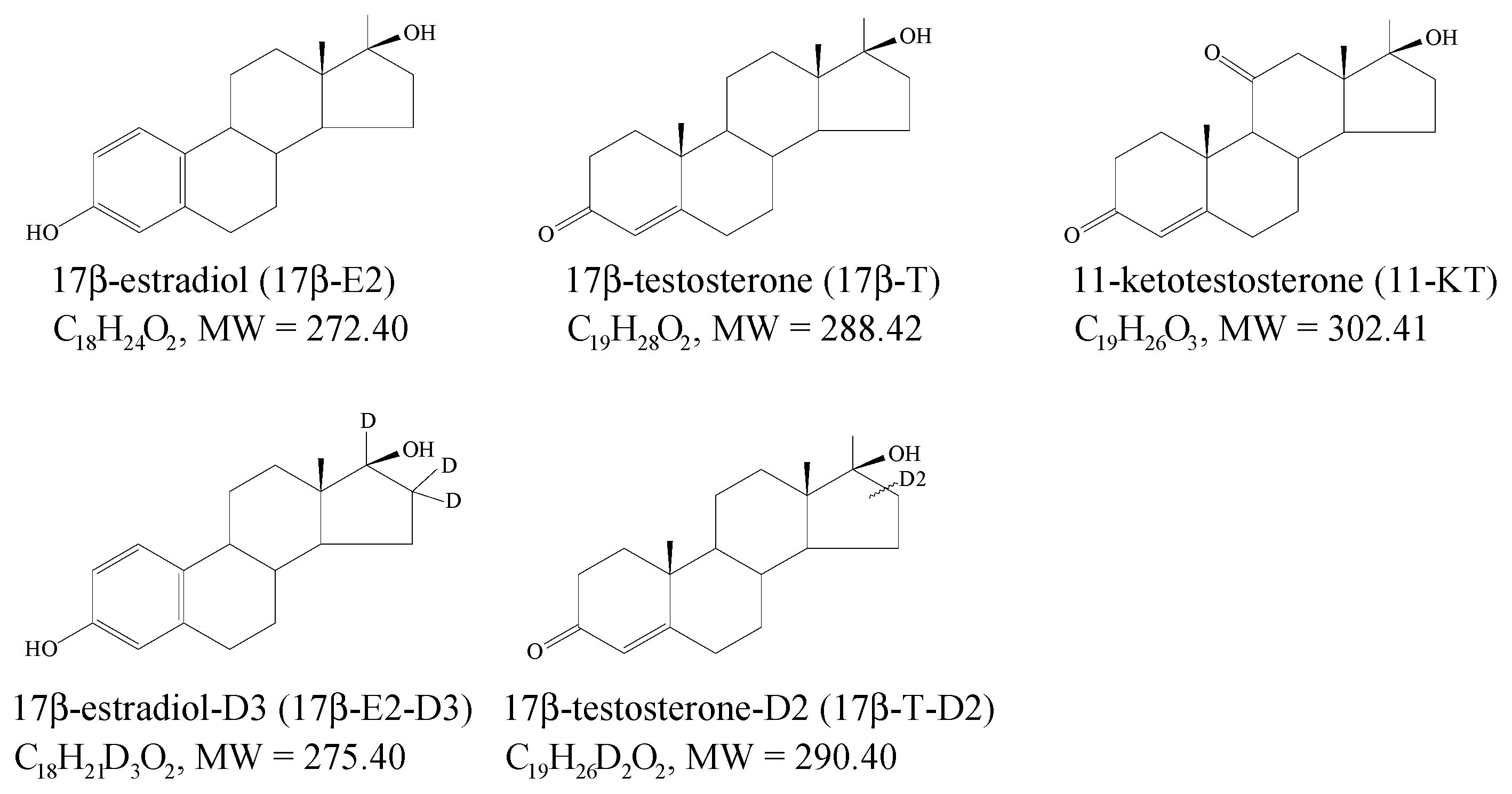 Separations 09 00293 g001