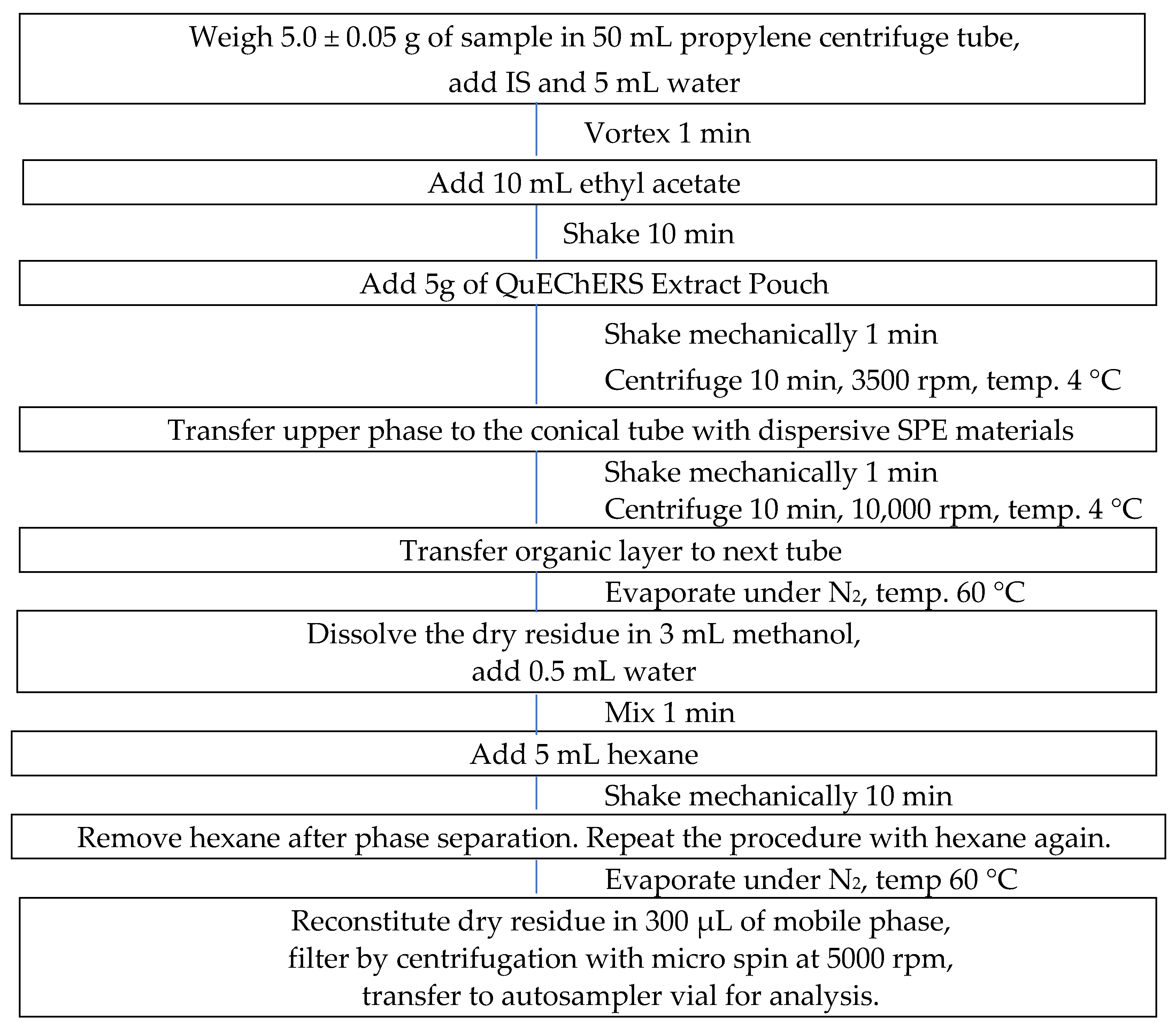 Separations 09 00293 g002