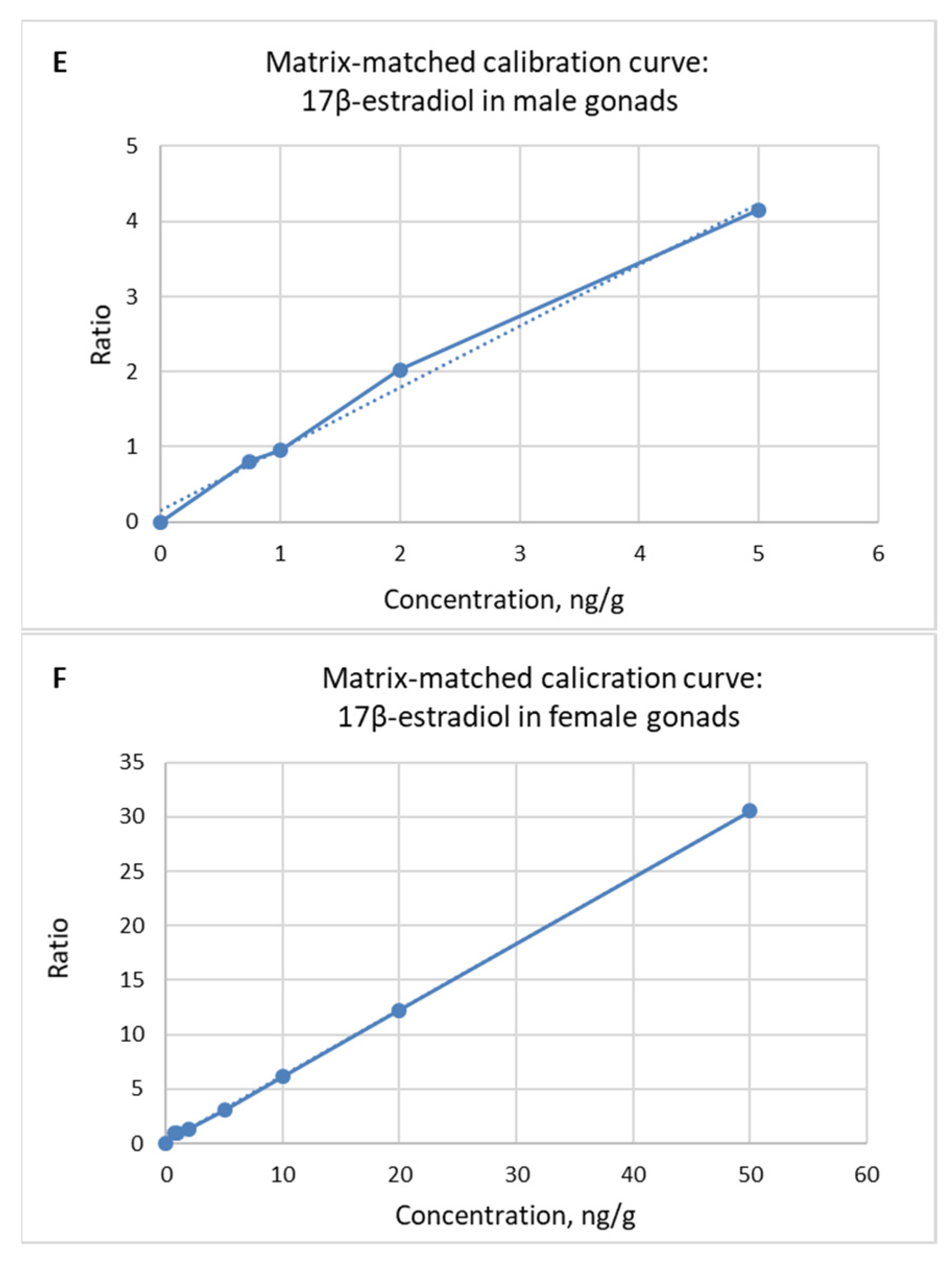 Separations 09 00293 g006b