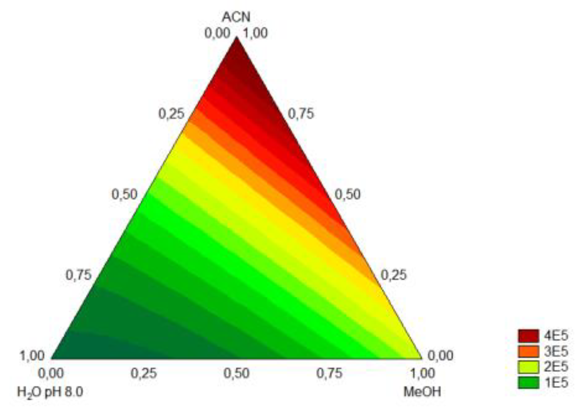 Separations 09 00294 g001